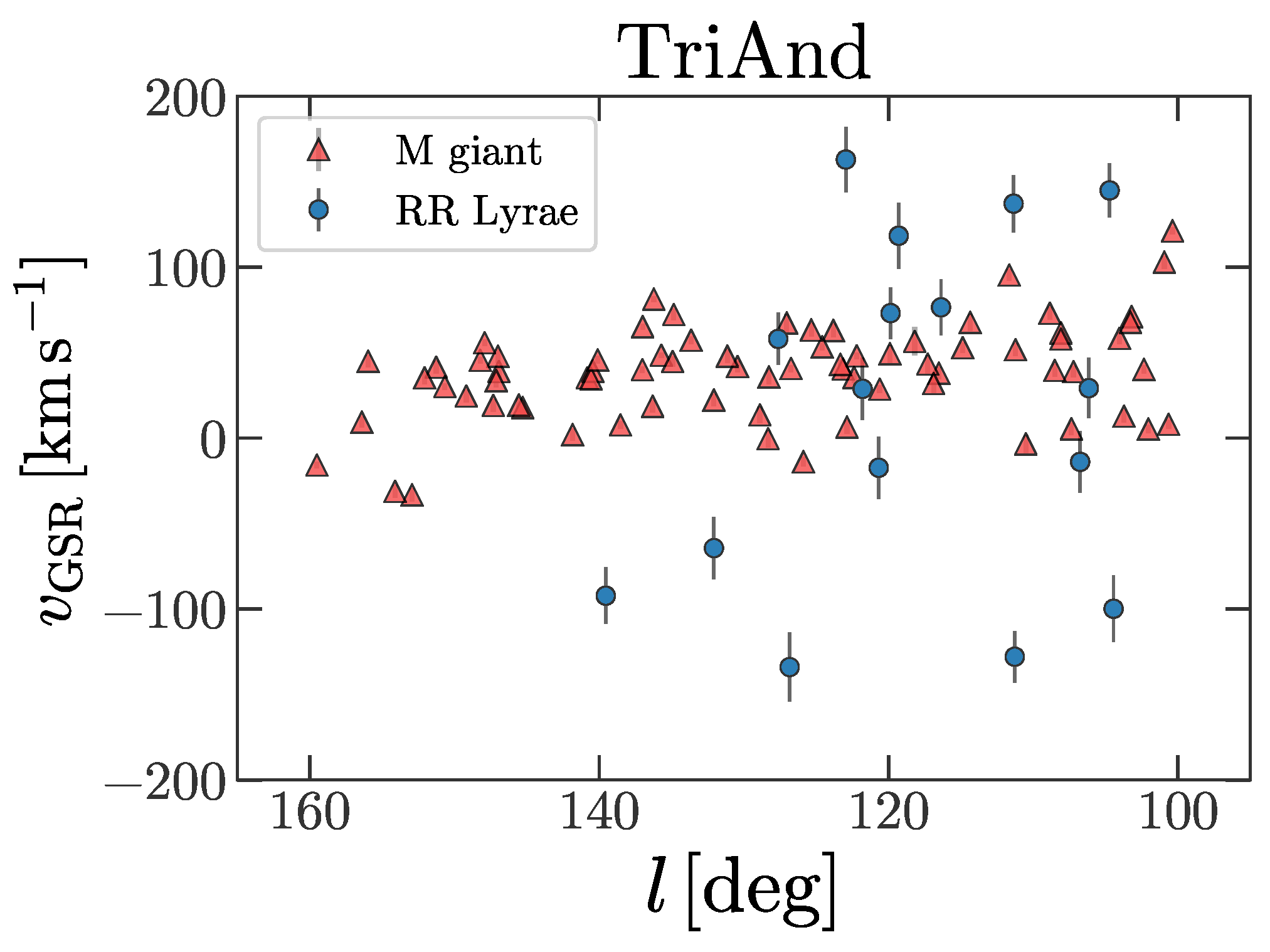 Galaxies 05 00044 g003 Galaxies 05 00044 g003