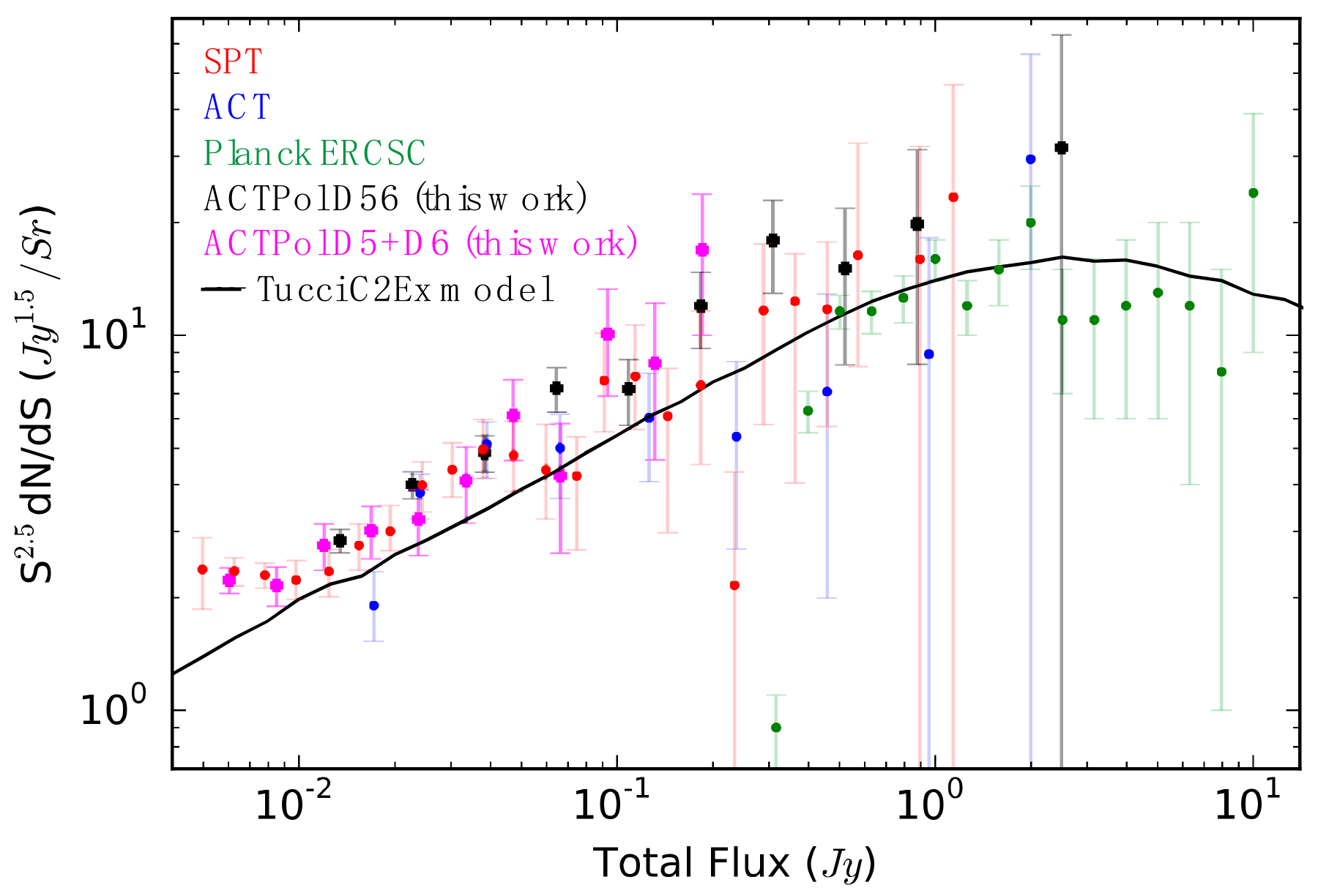 Galaxies 05 00047 g002