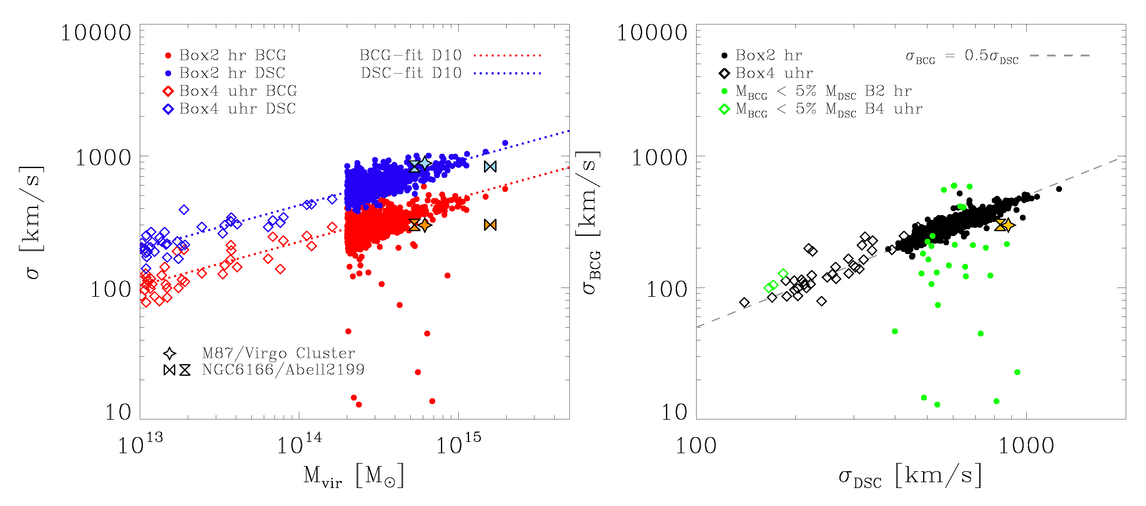 Galaxies 05 00049 g008