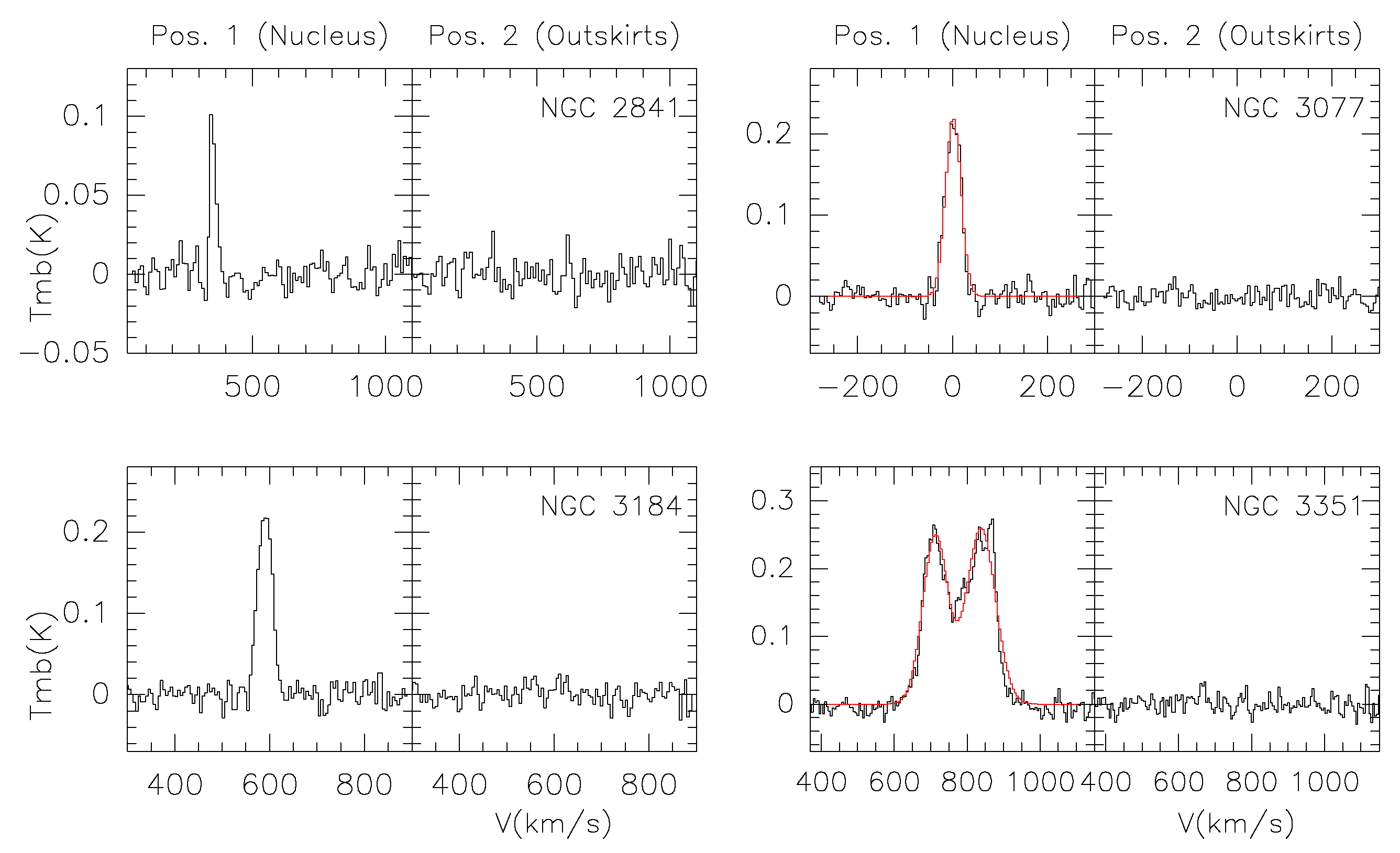 Galaxies 05 00055 g002
