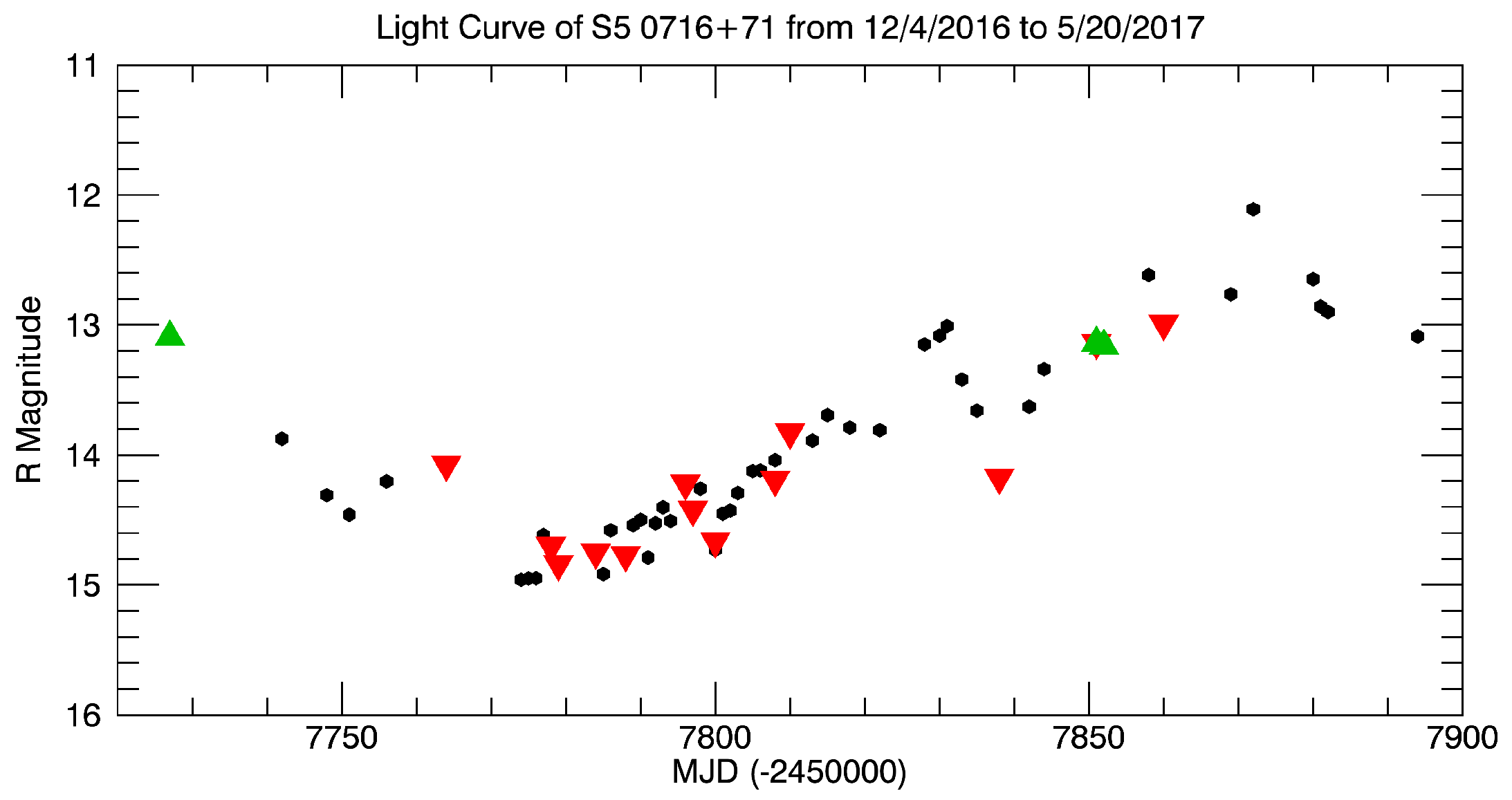 Galaxies 05 00077 g001