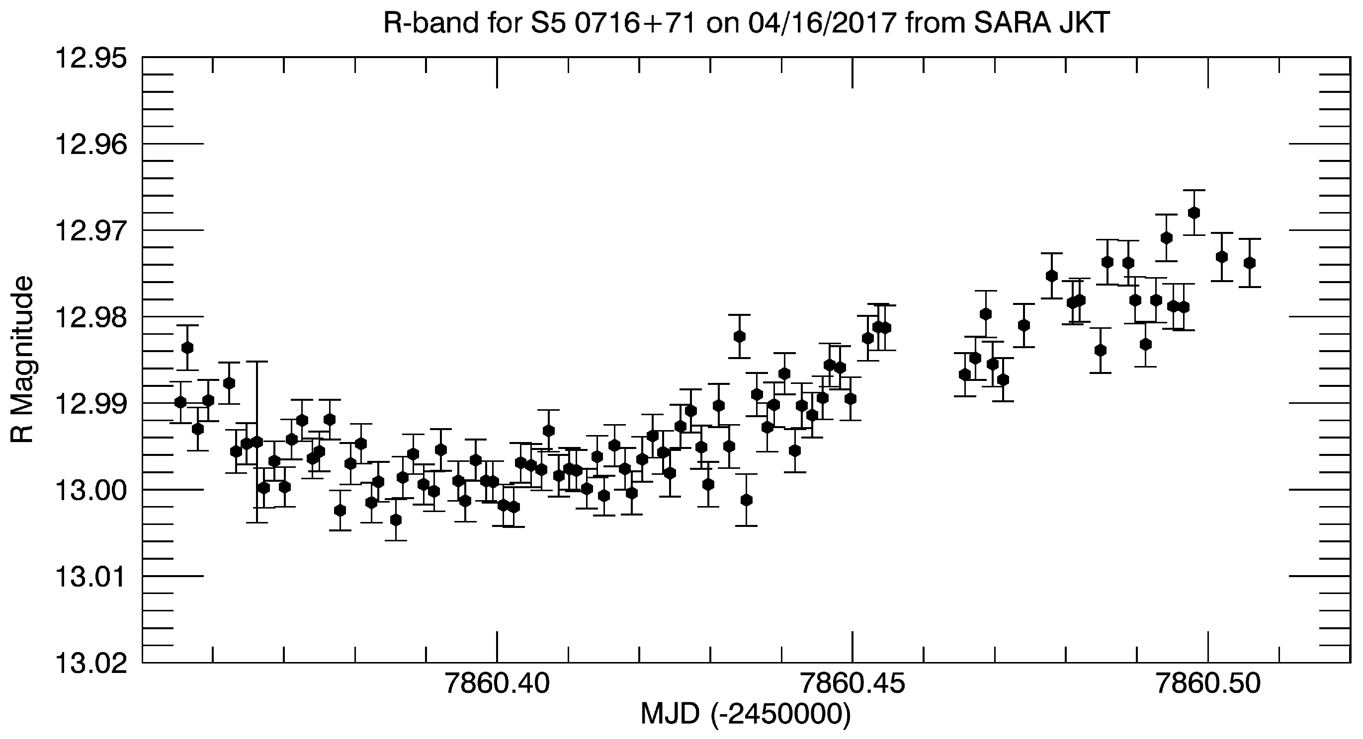 Galaxies 05 00077 g002