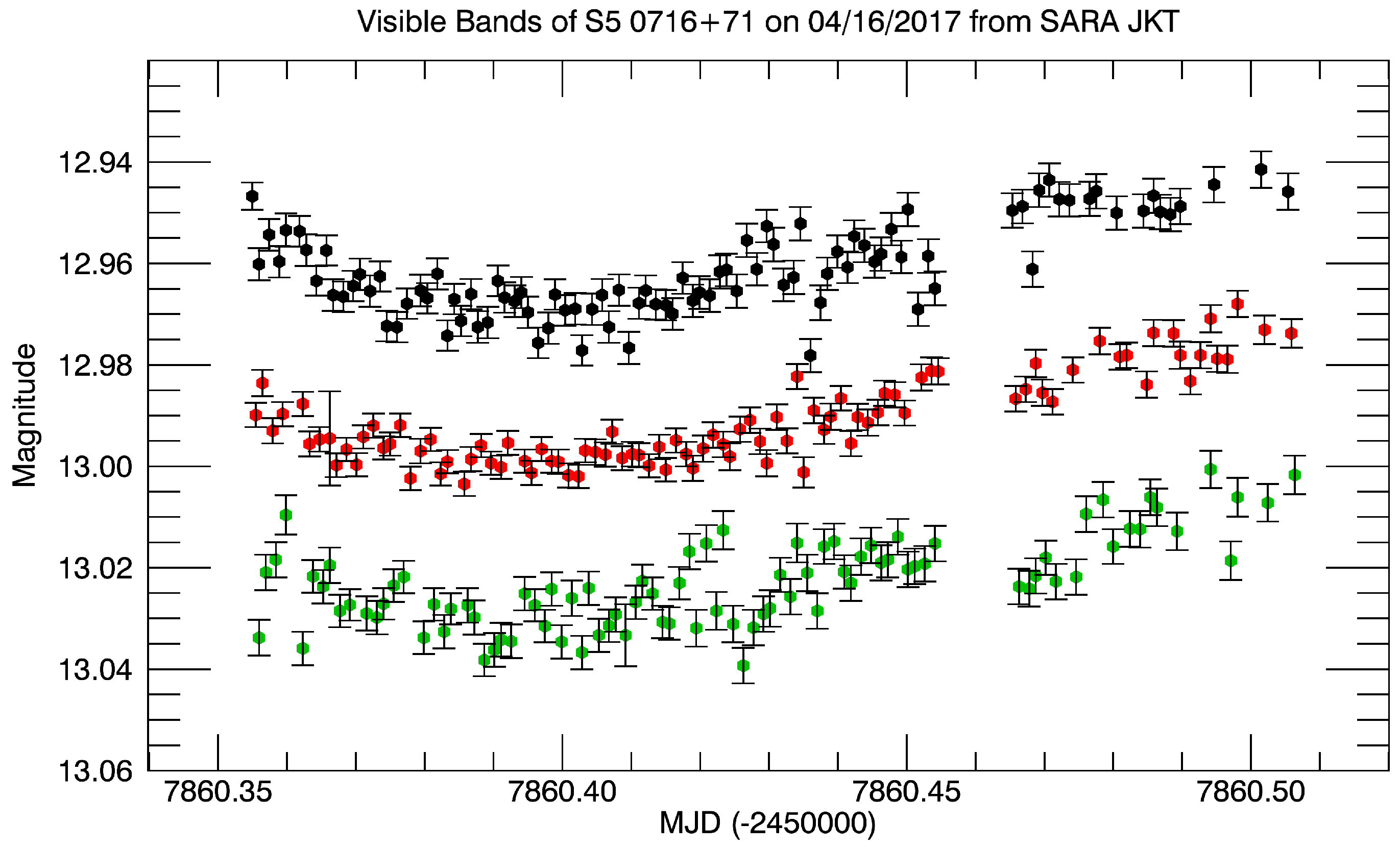 Galaxies 05 00077 g003