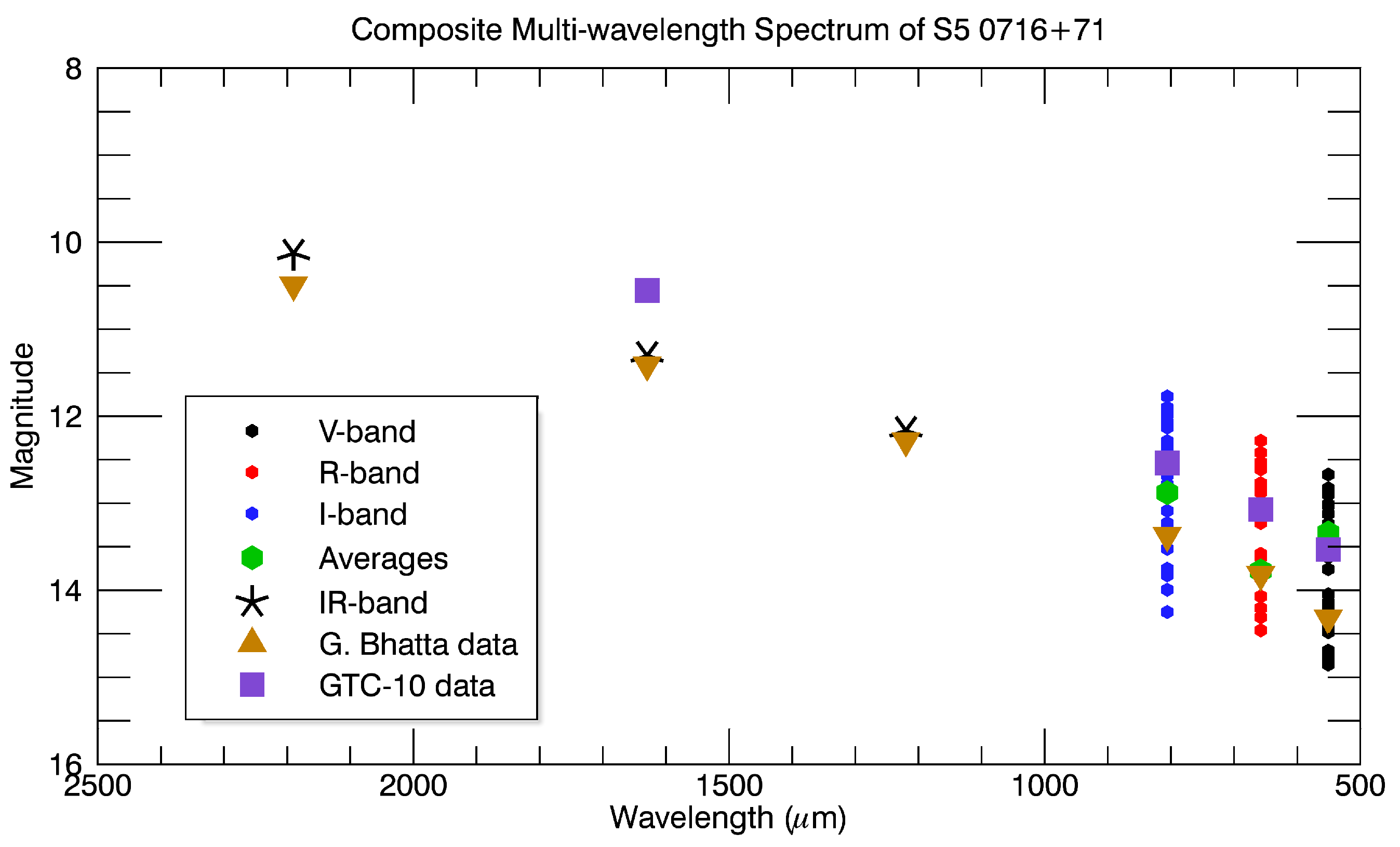 Galaxies 05 00077 g007