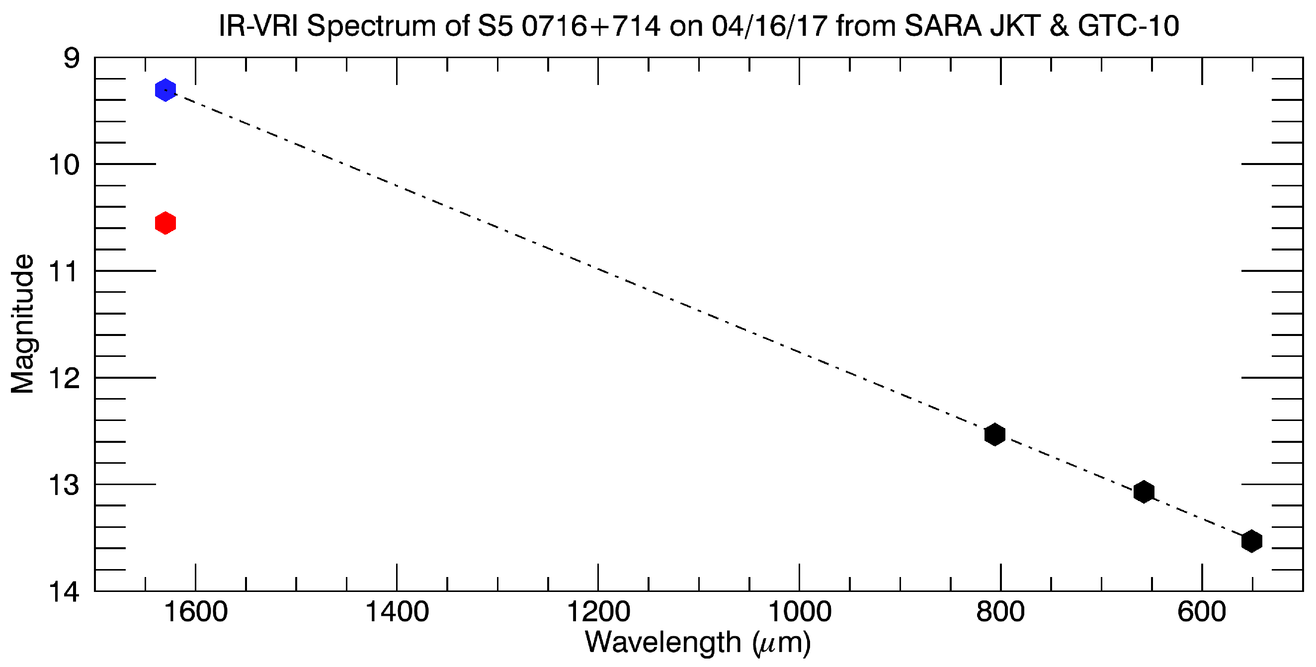 Galaxies 05 00077 g008