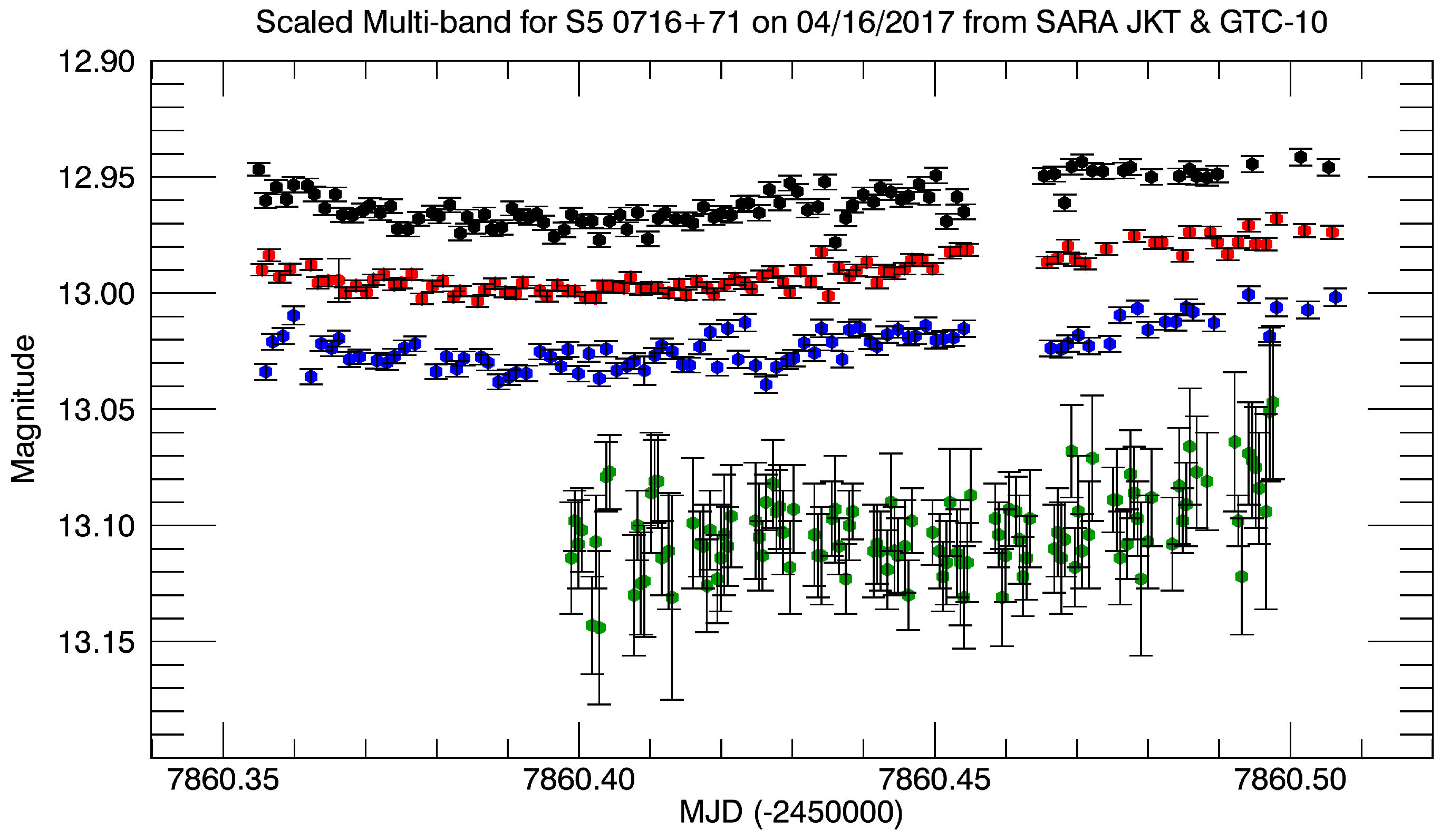 Galaxies 05 00077 g009