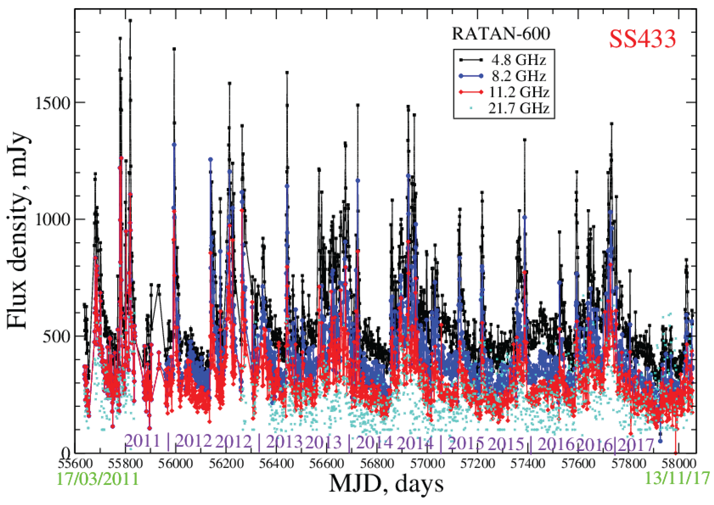 Galaxies 05 00084 g002
