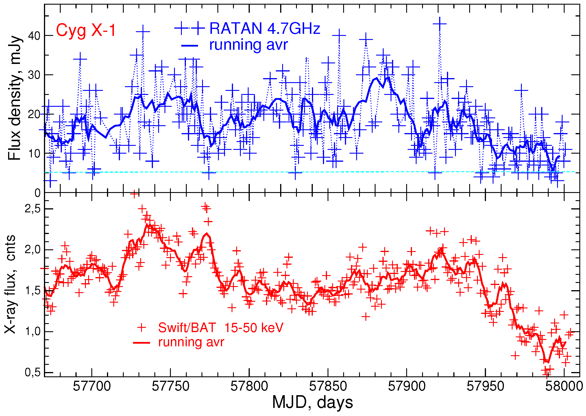 Galaxies 05 00084 g003