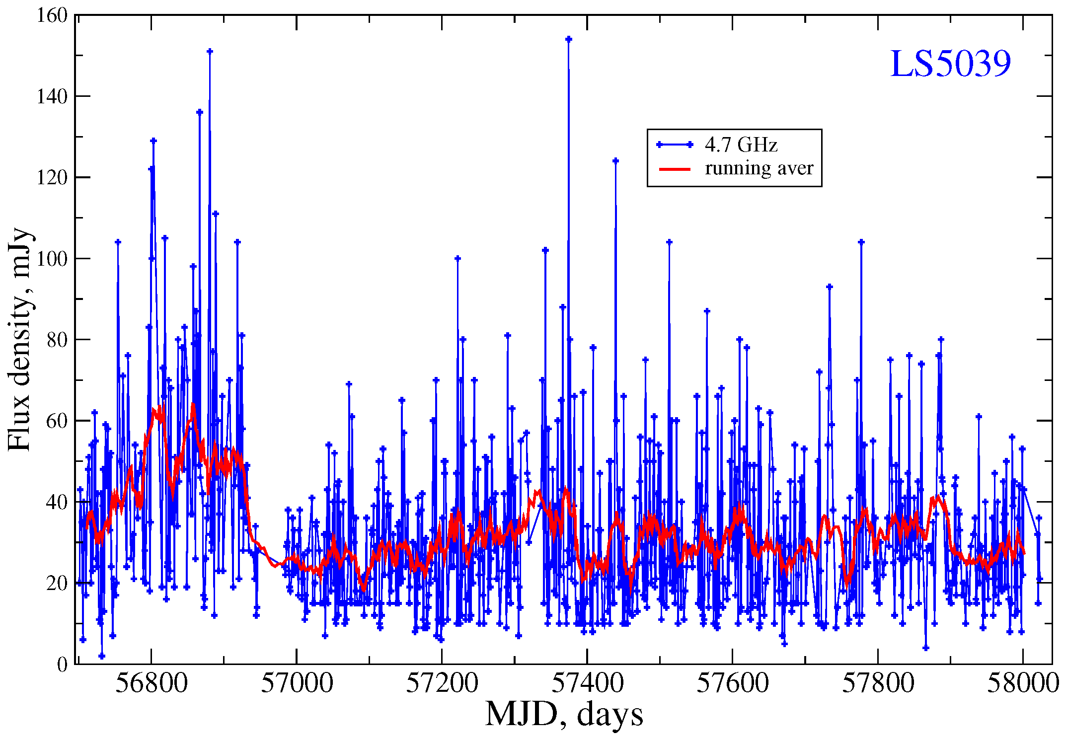 Galaxies 05 00084 g005