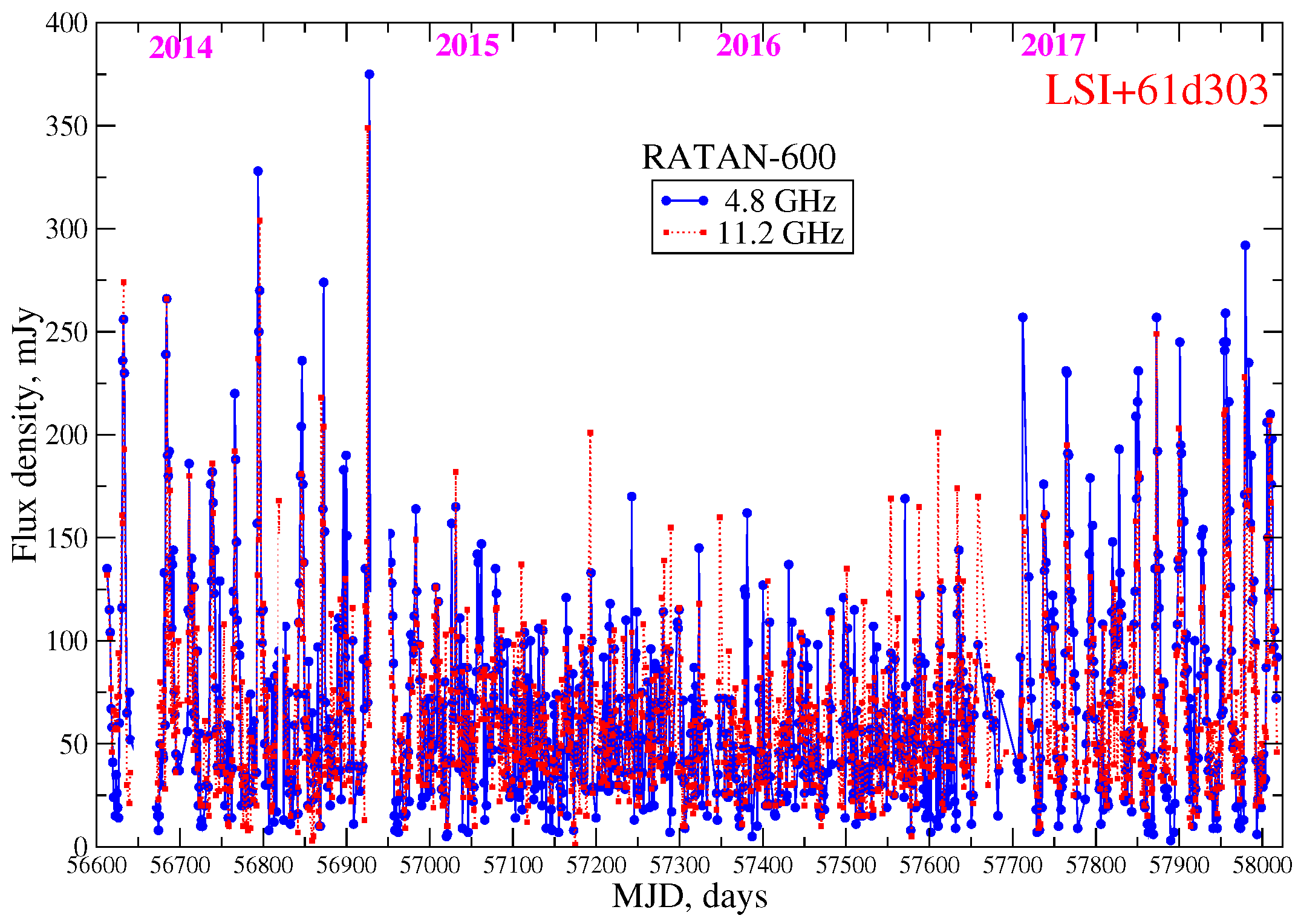 Galaxies 05 00084 g006