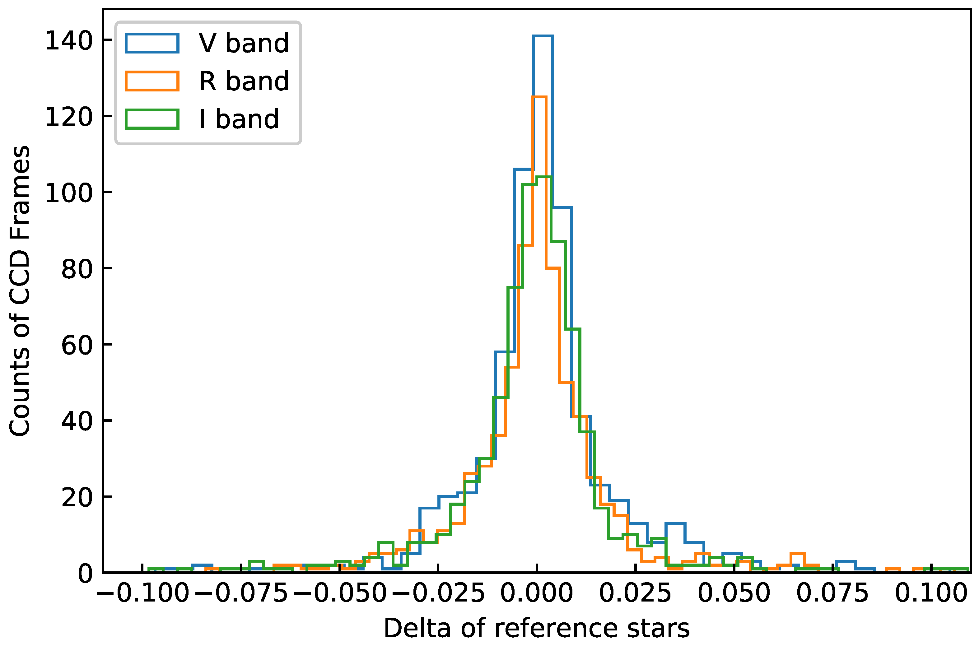 Galaxies 05 00085 g001