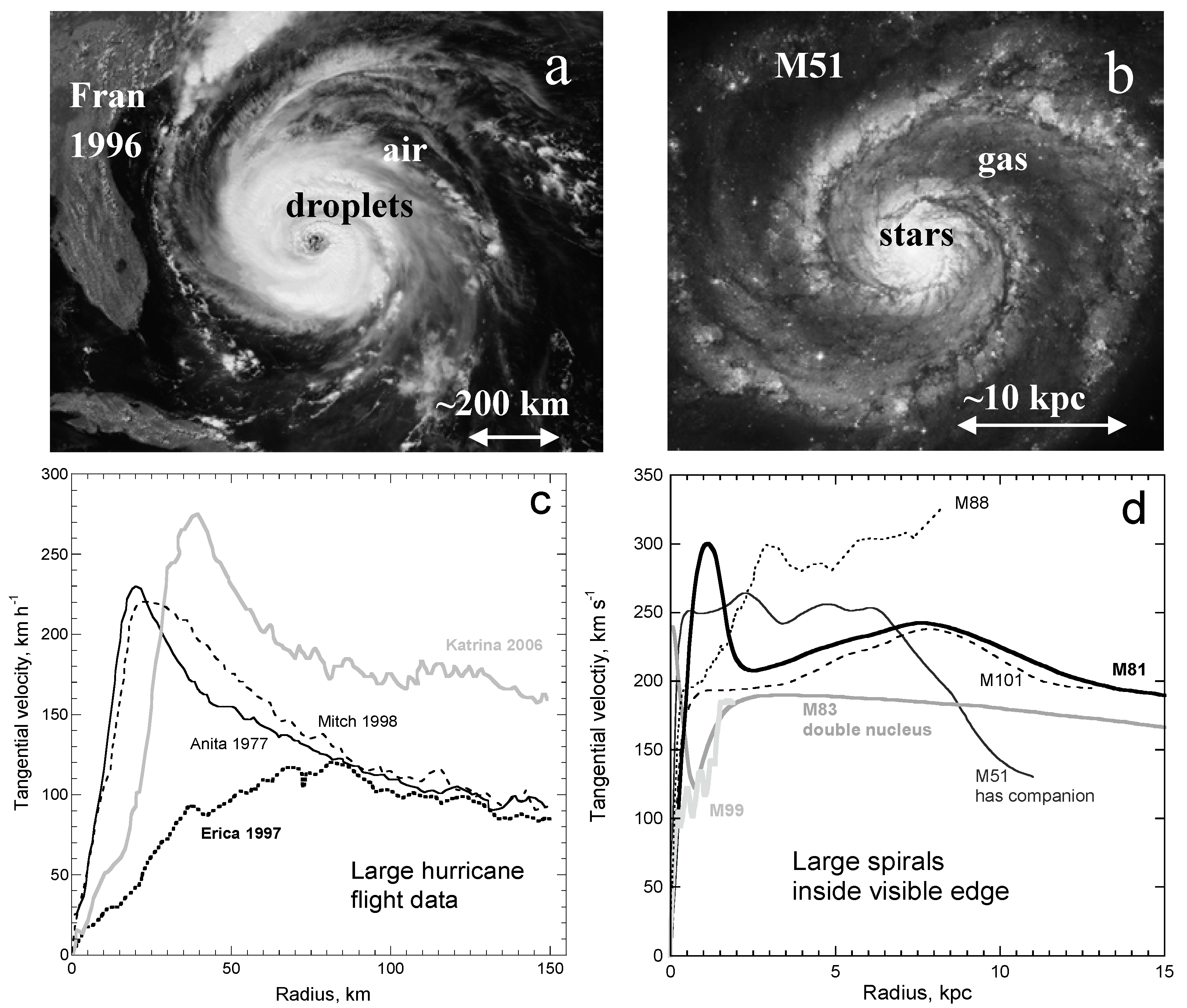 Galaxies 05 00089 g001
