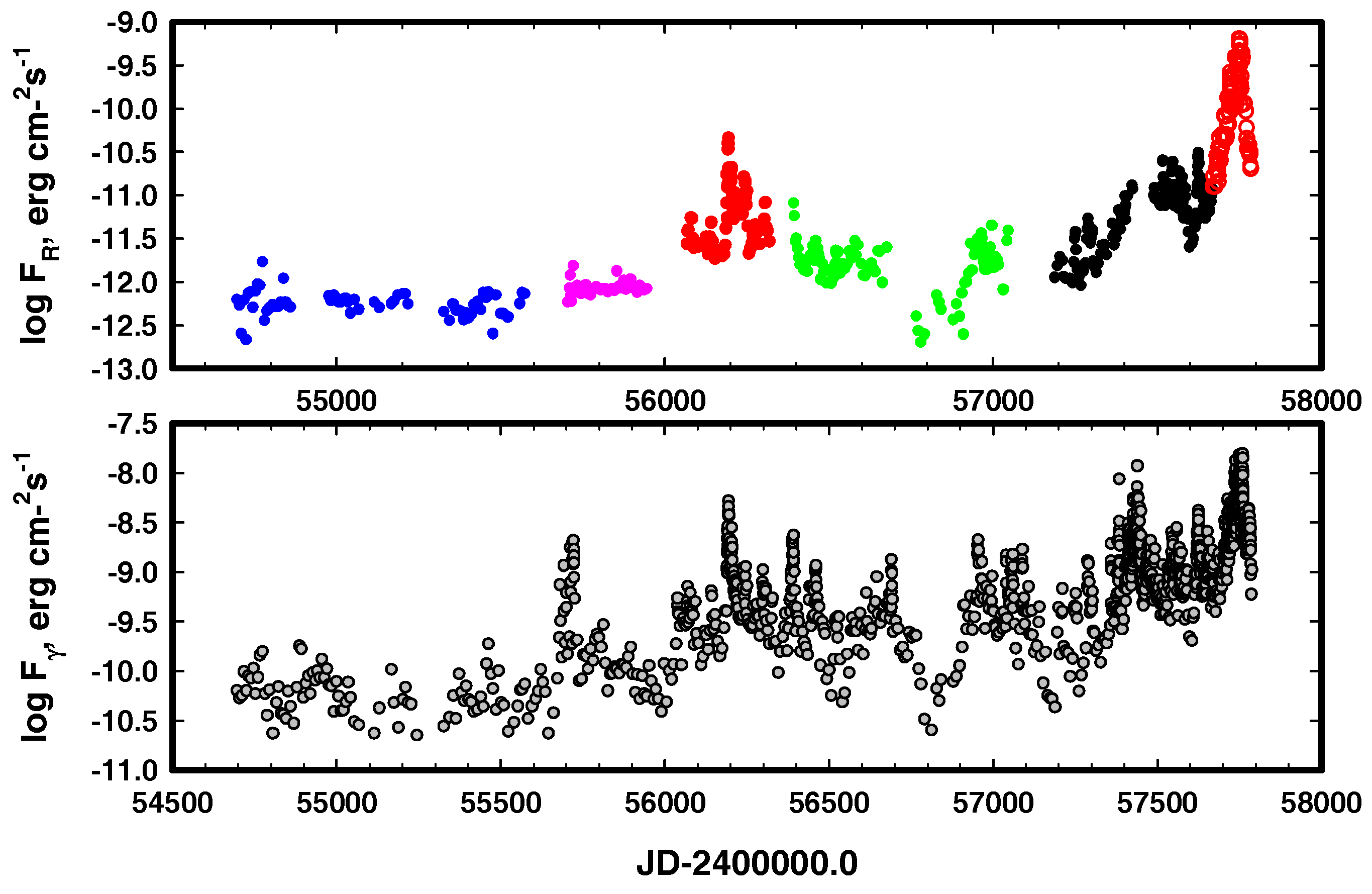 Galaxies 05 00091 g003