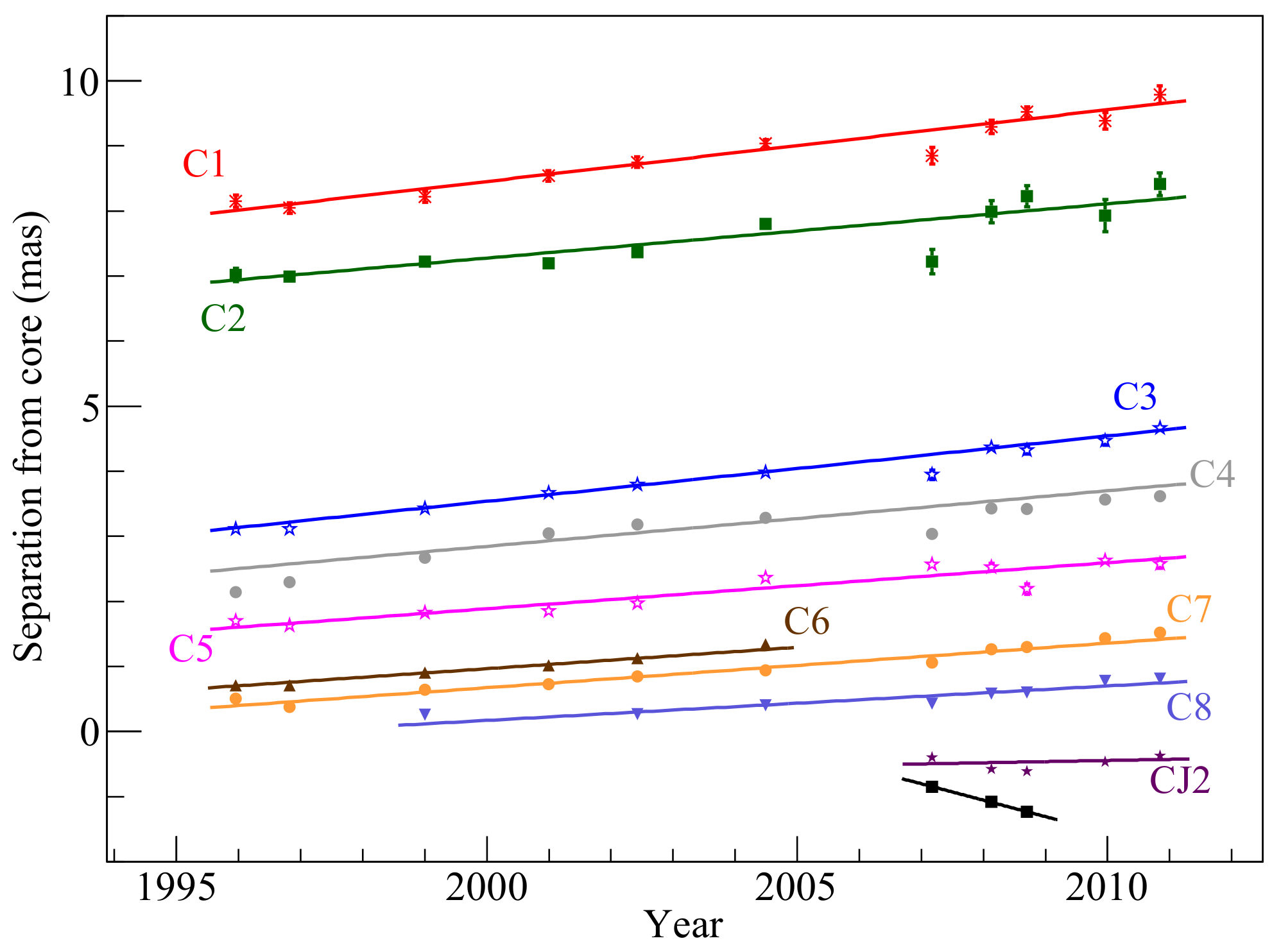 Galaxies 05 00092 g003 Galaxies 05 00092 g003