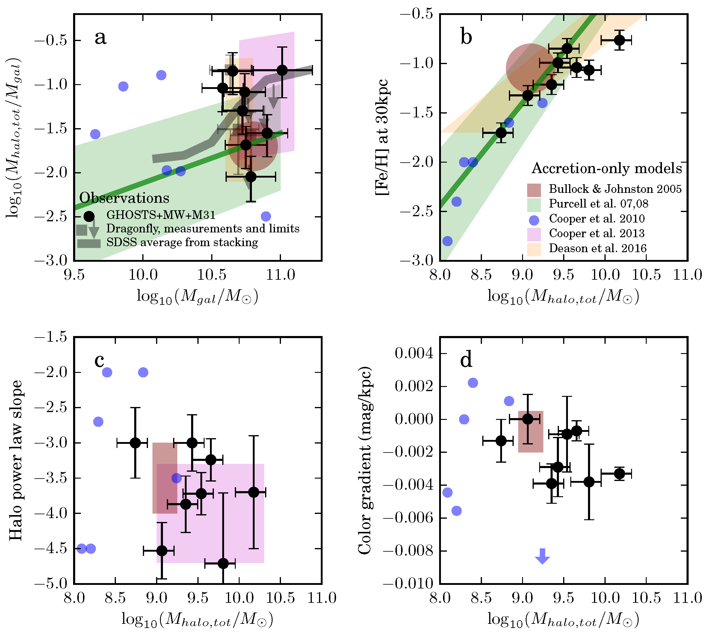 Galaxies 05 00095 g002