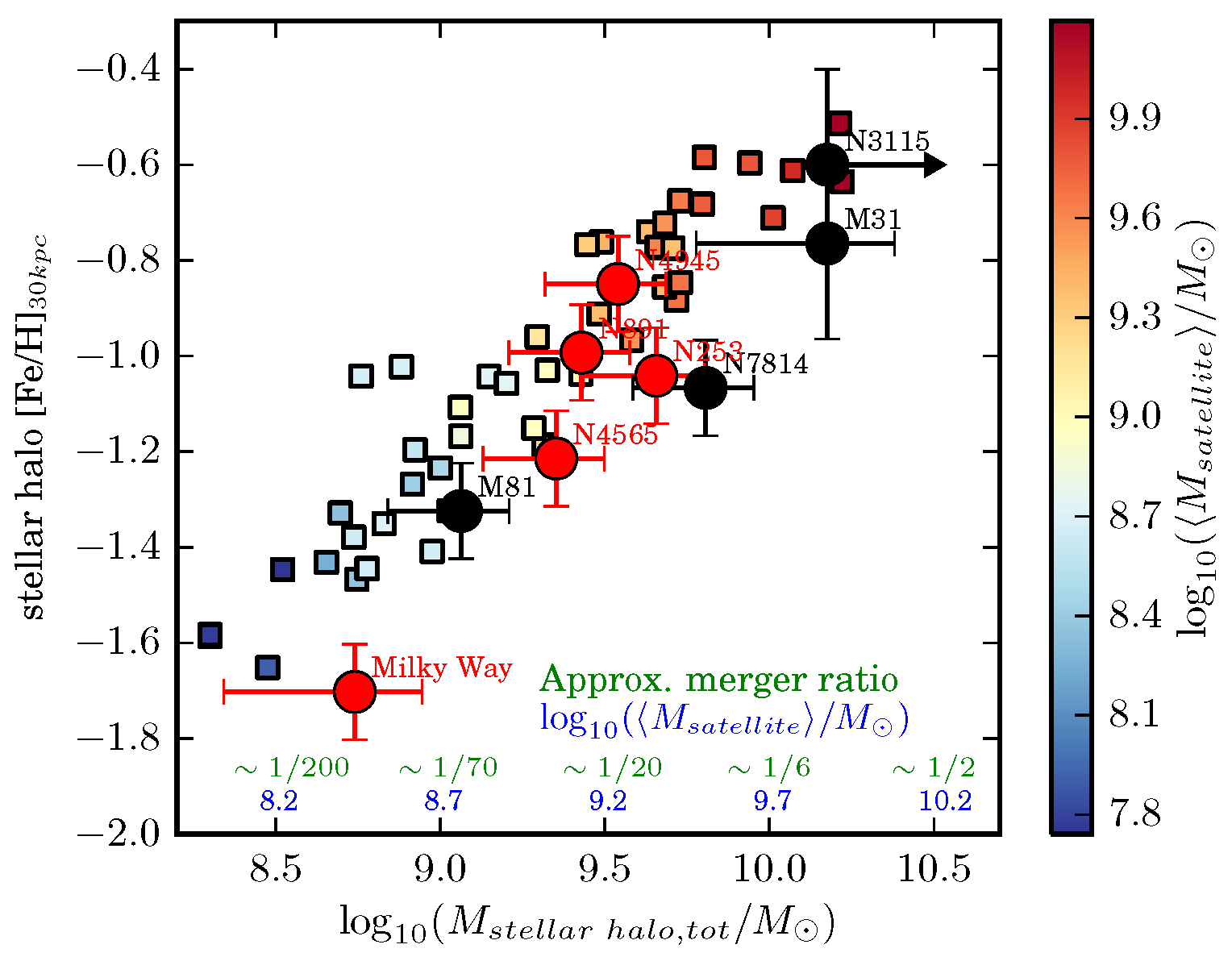 Galaxies 05 00095 g003