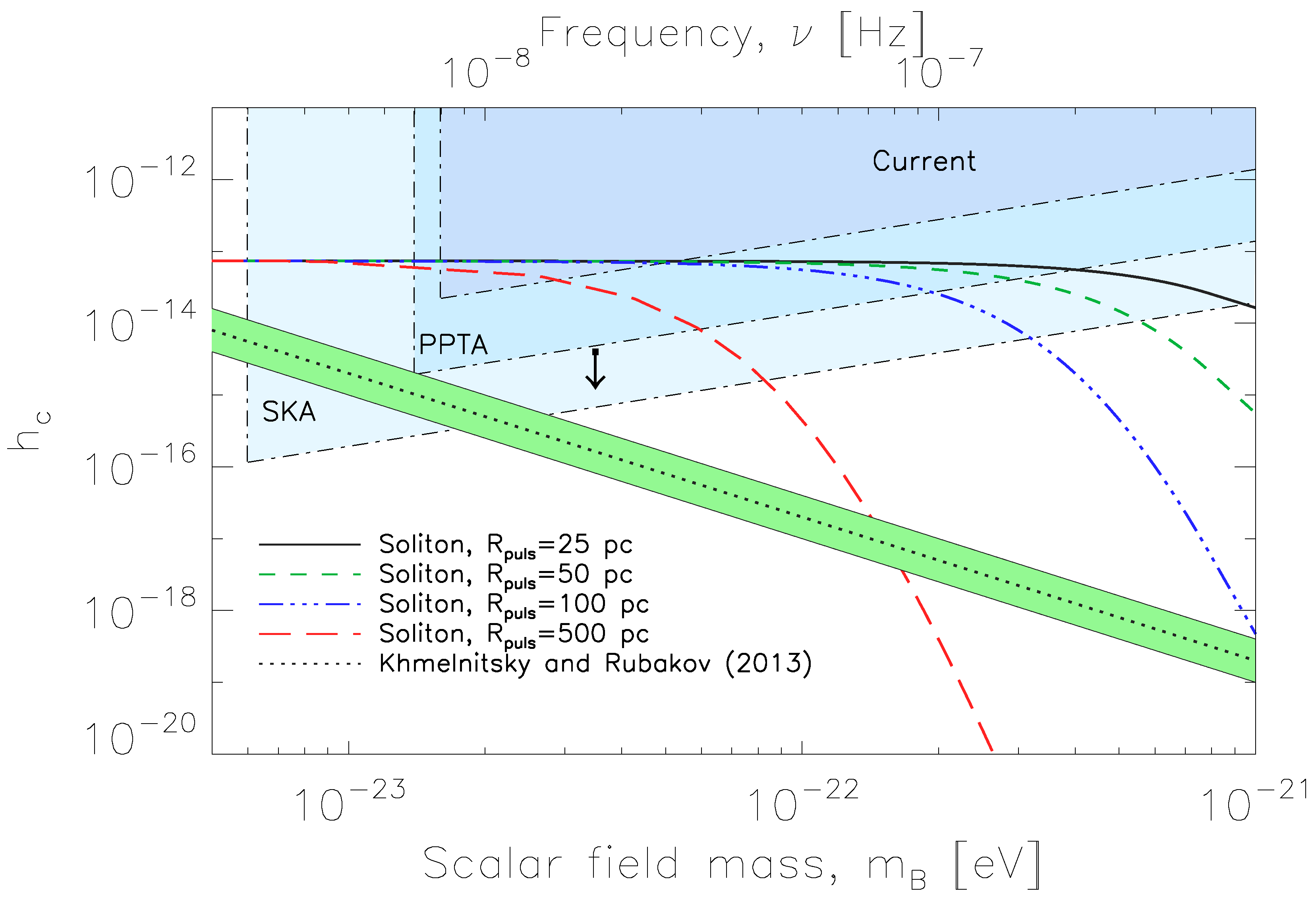 Galaxies 06 00010 g002