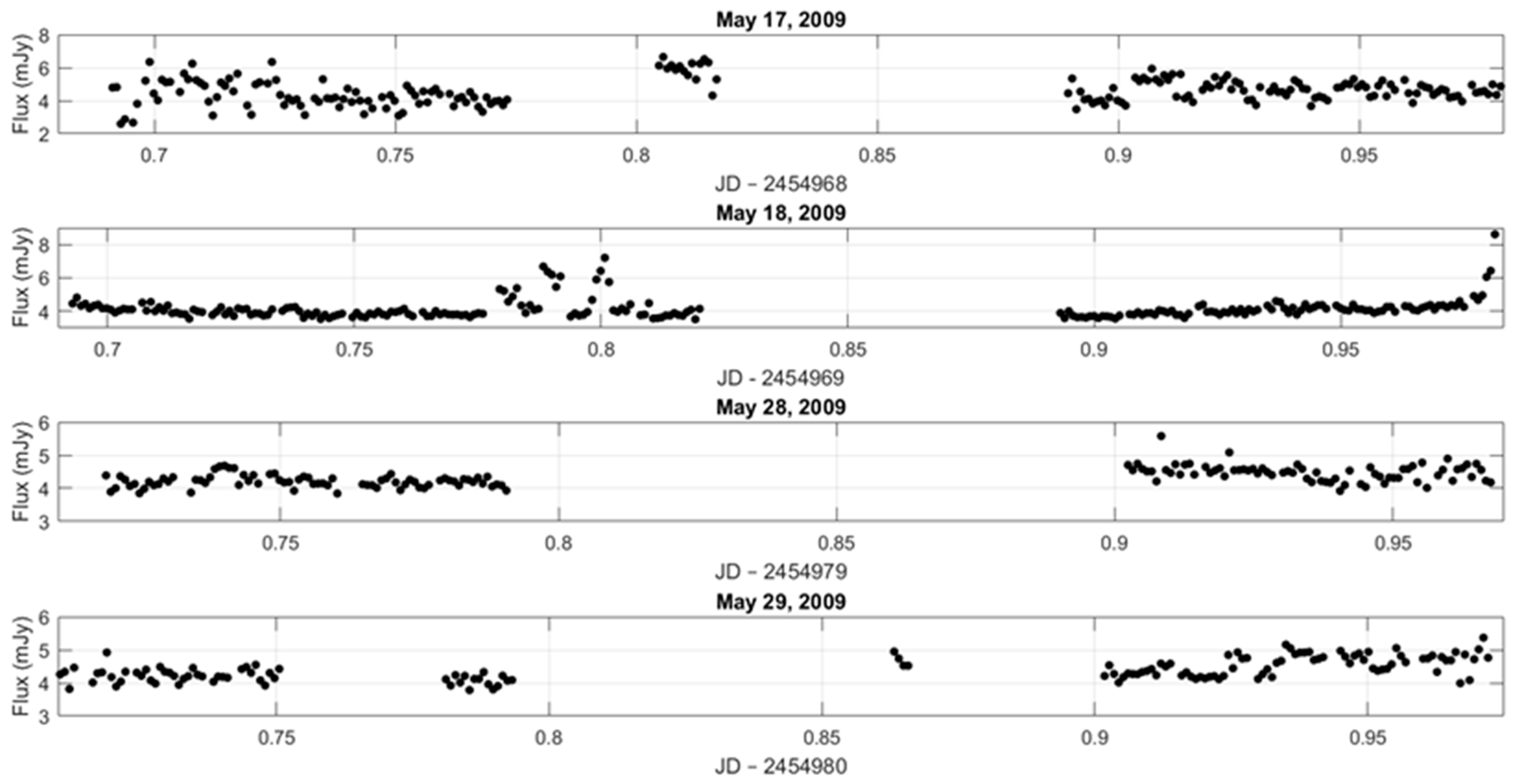 Galaxies 06 00020 g001