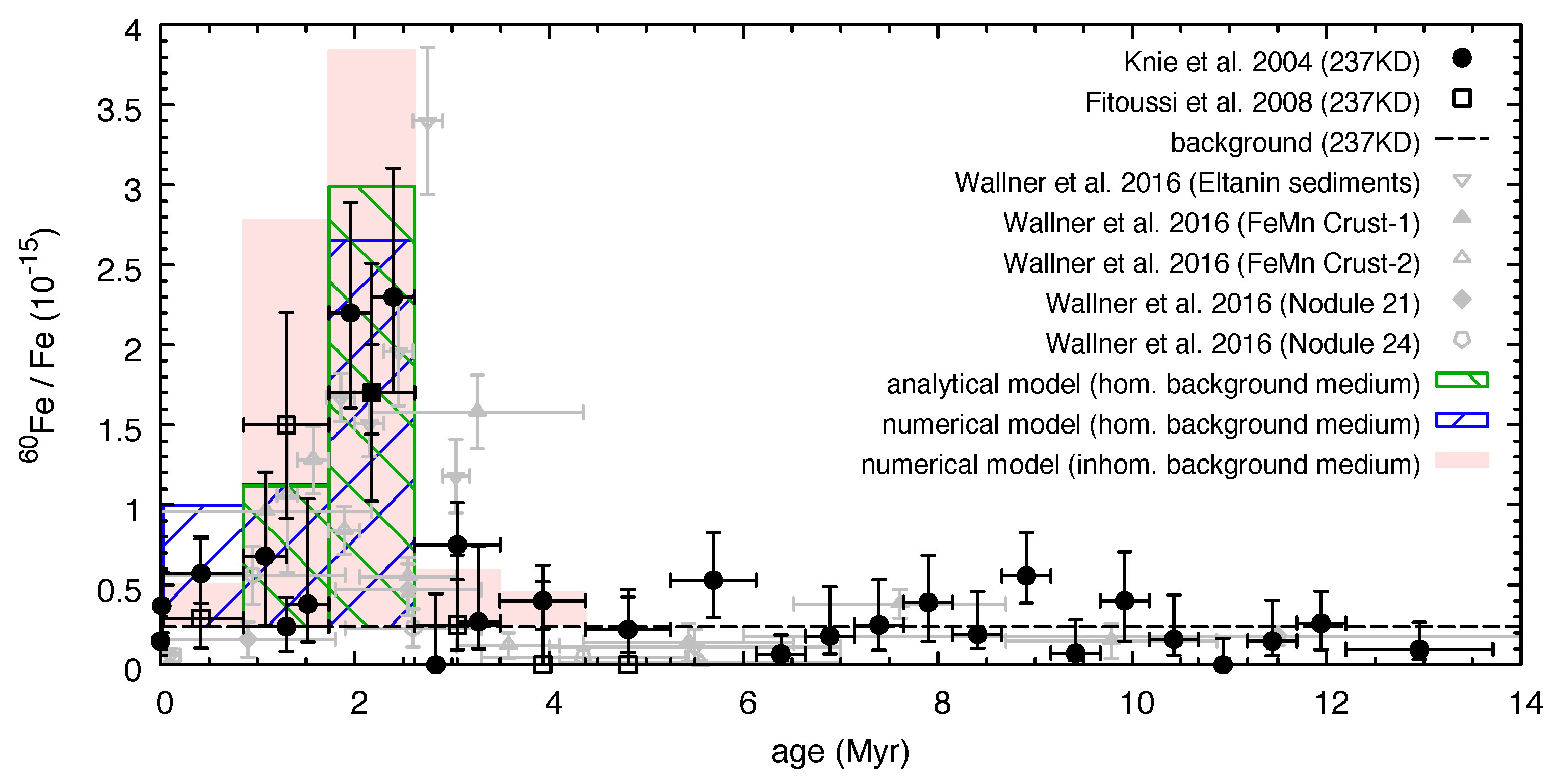 Galaxies 06 00026 g003