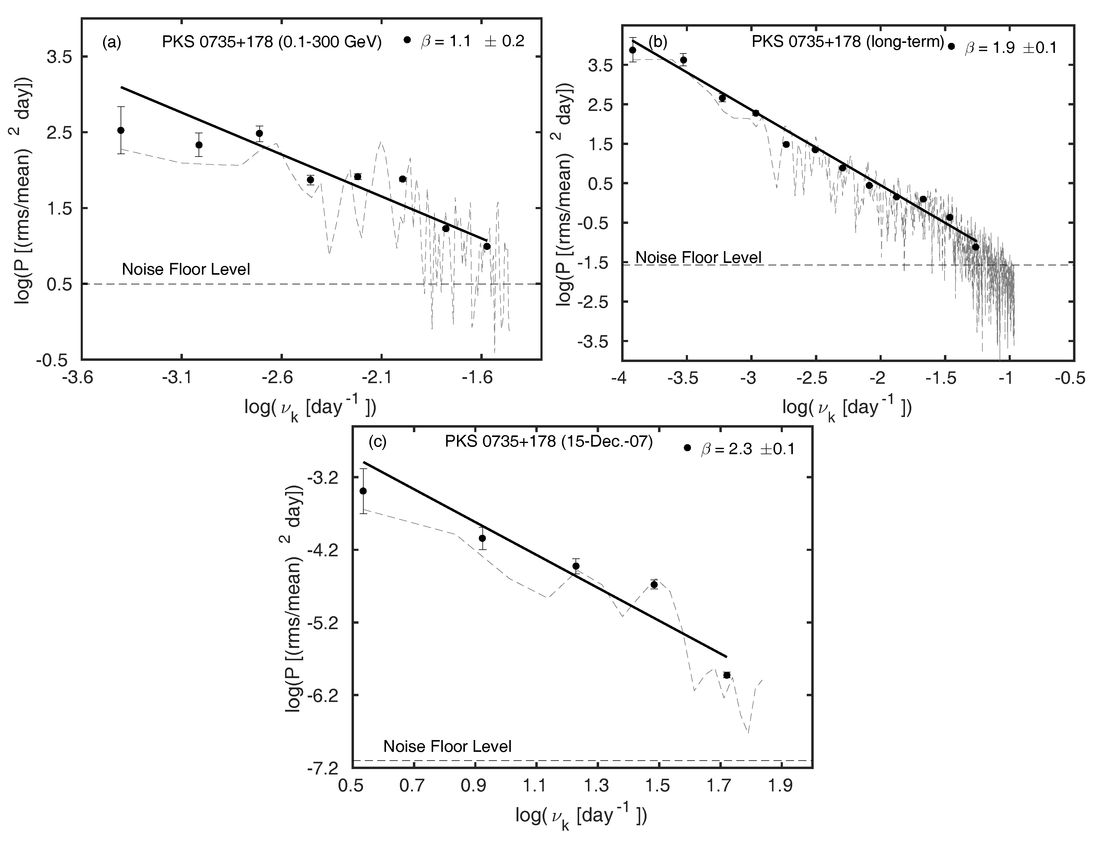 Galaxies 06 00034 g001