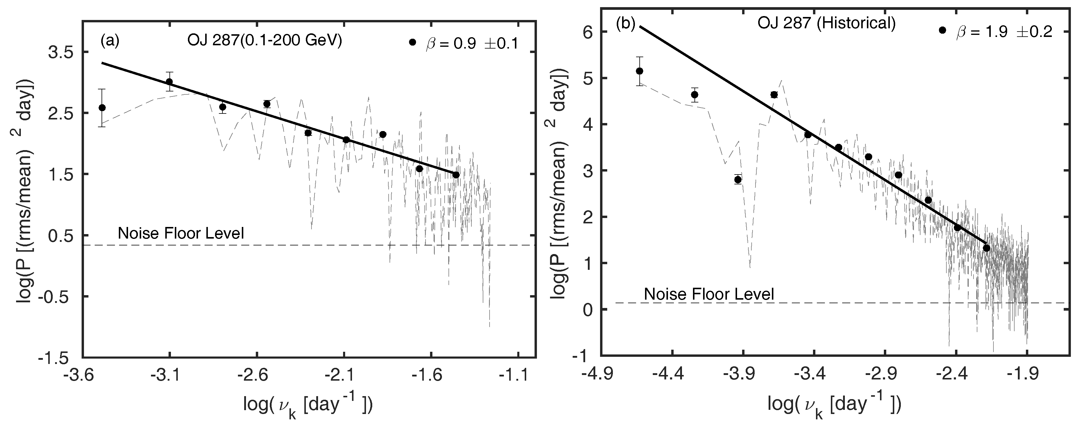 Galaxies 06 00034 g002a