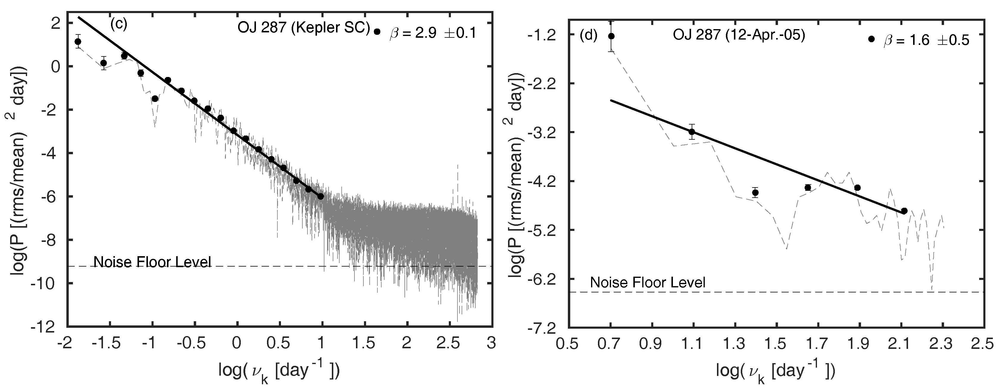 Galaxies 06 00034 g002b