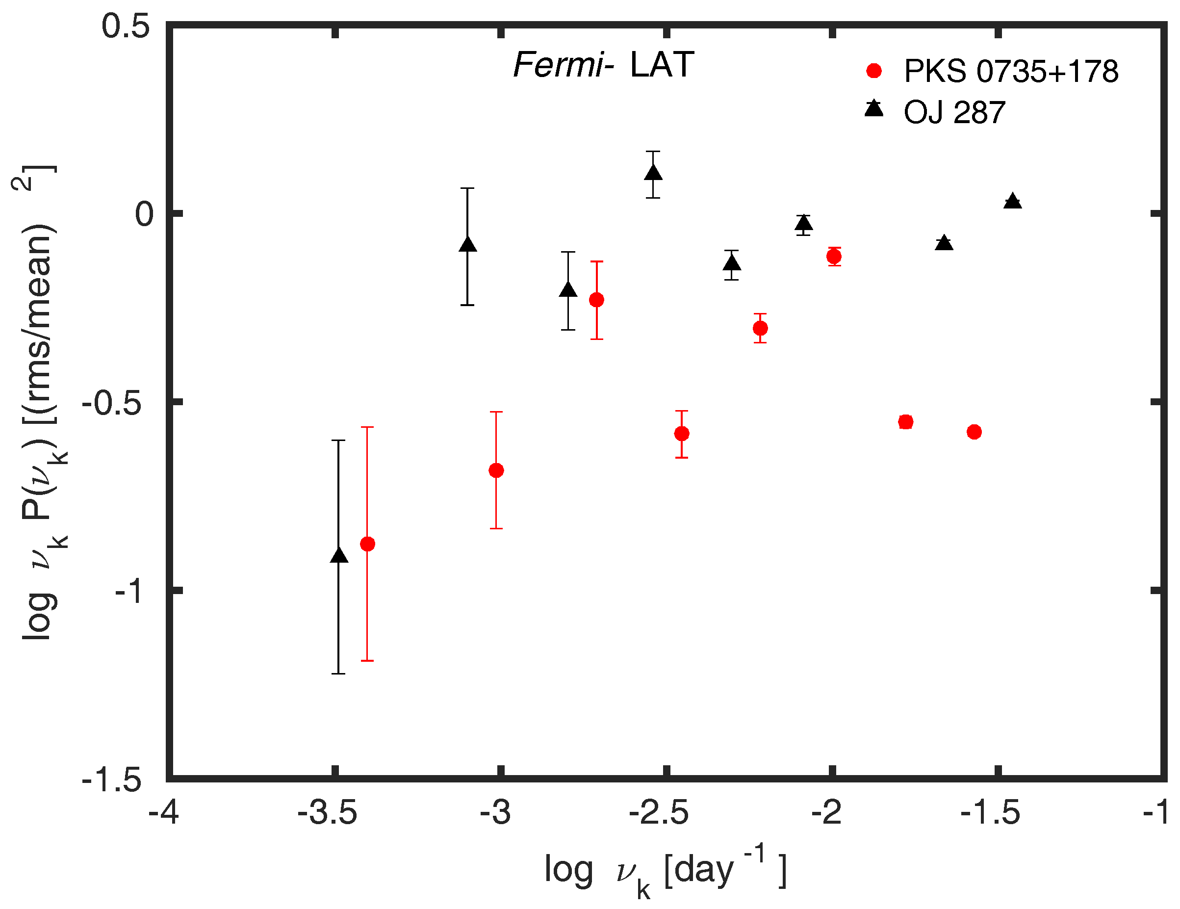 Galaxies 06 00034 g003