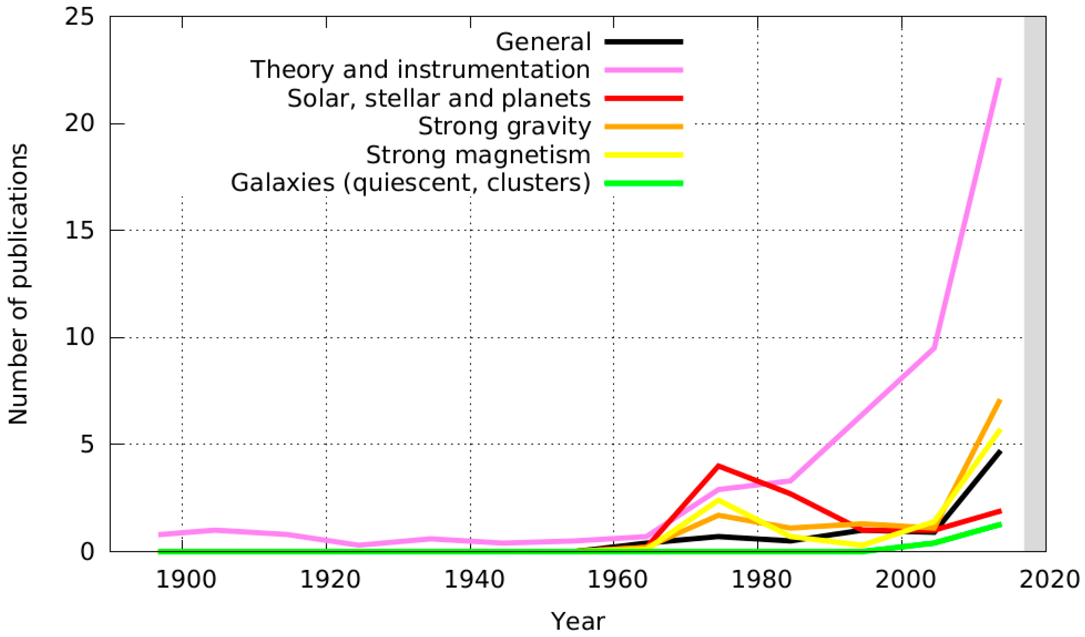 Galaxies 06 00038 g002