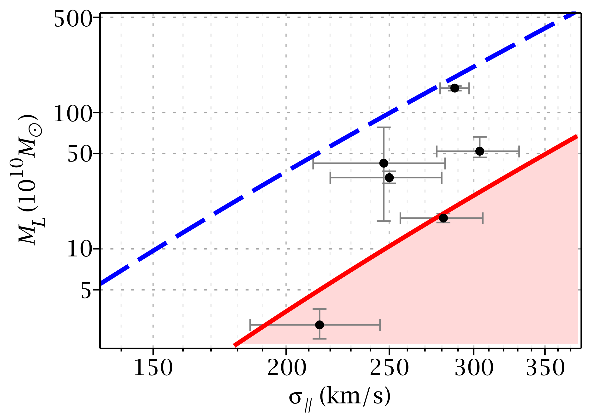 Galaxies 06 00043 g001