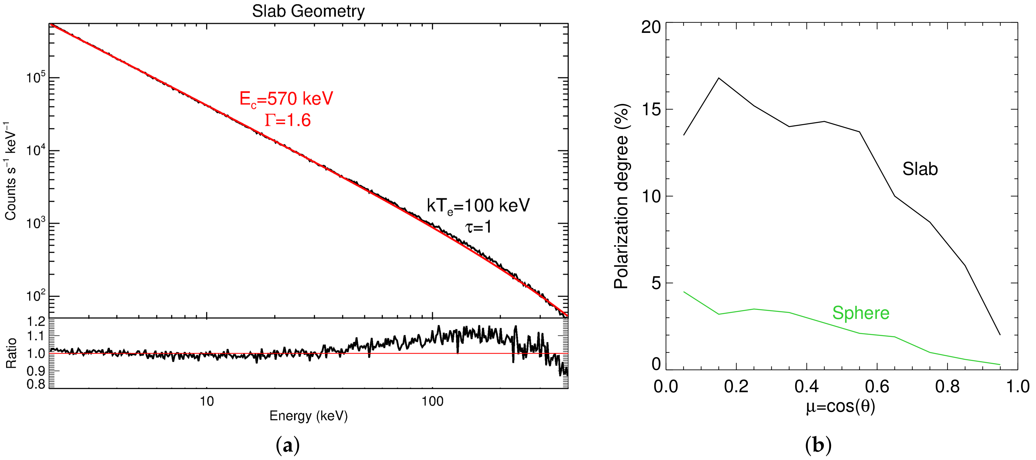 Galaxies 06 00044 g002