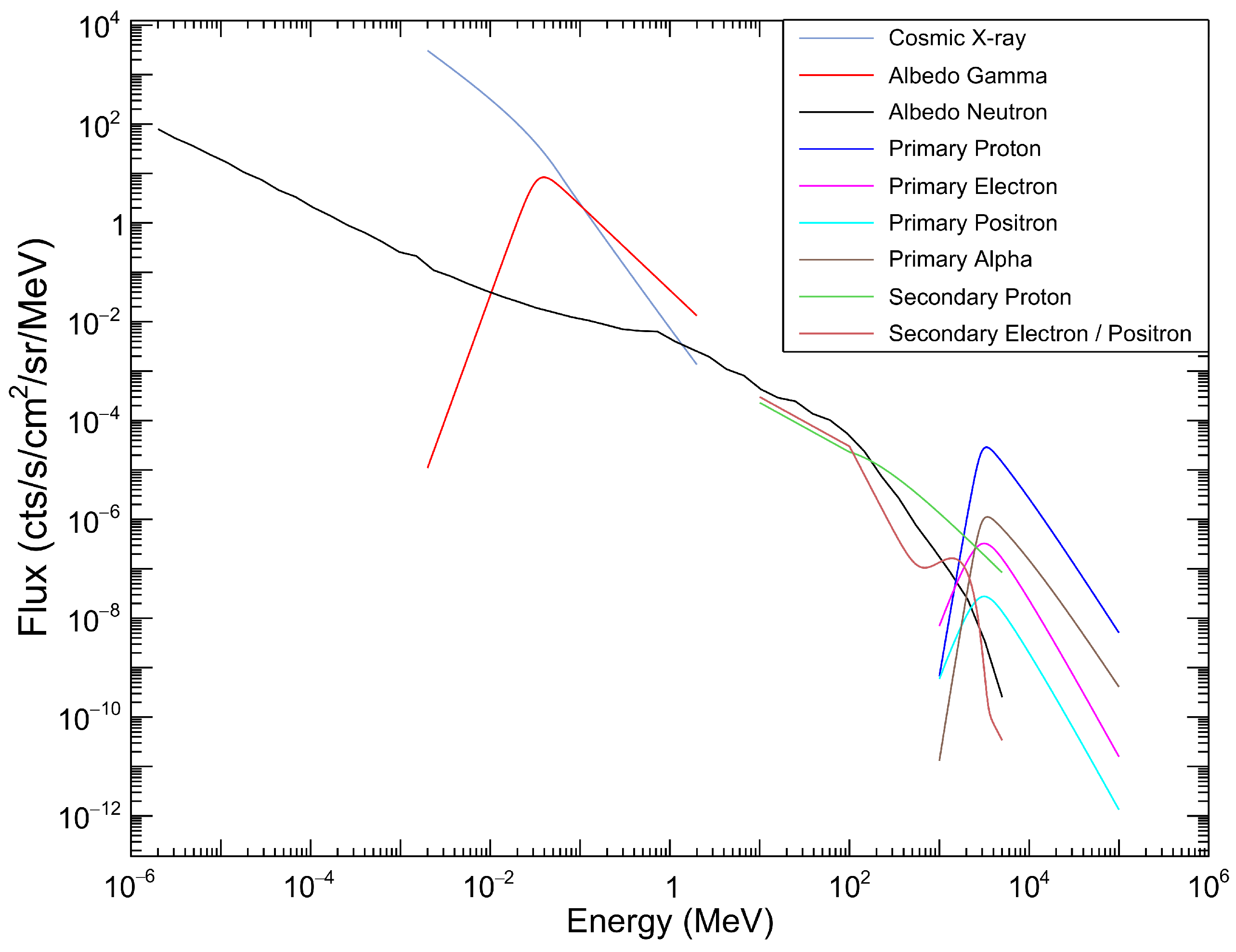 Galaxies 06 00050 g003