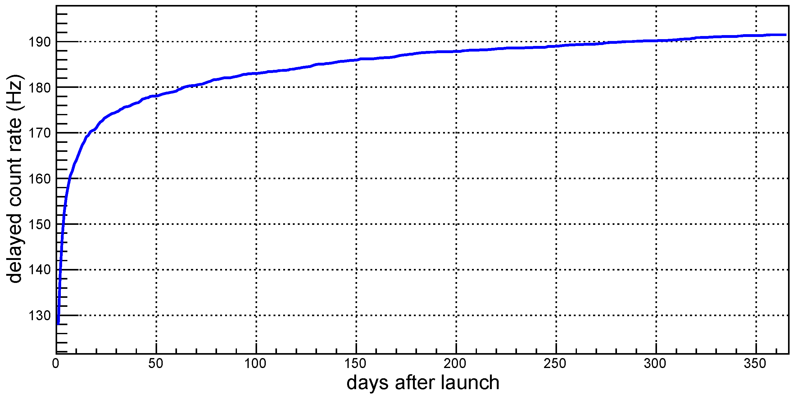 Galaxies 06 00050 g005