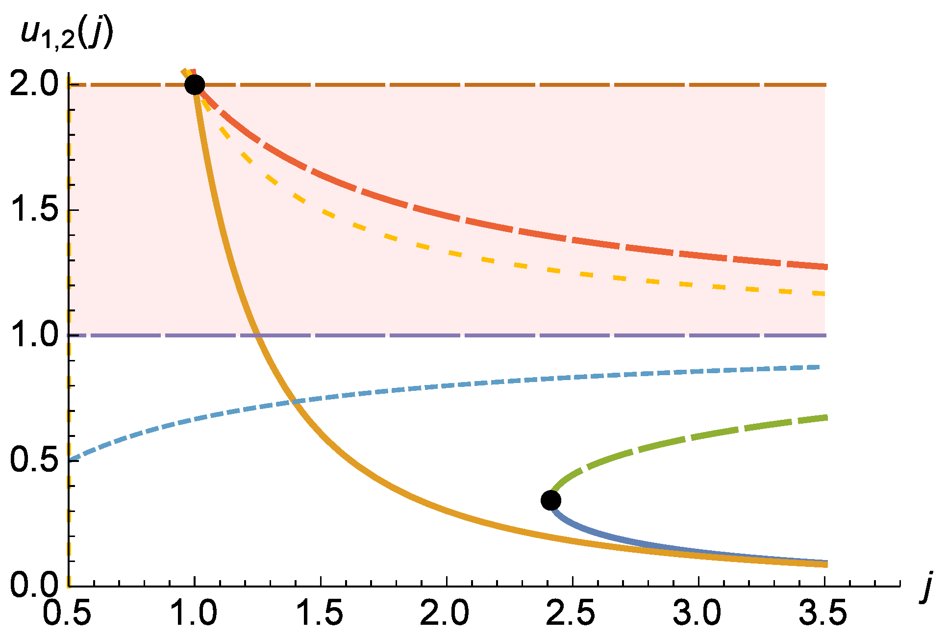 Galaxies 06 00061 g003