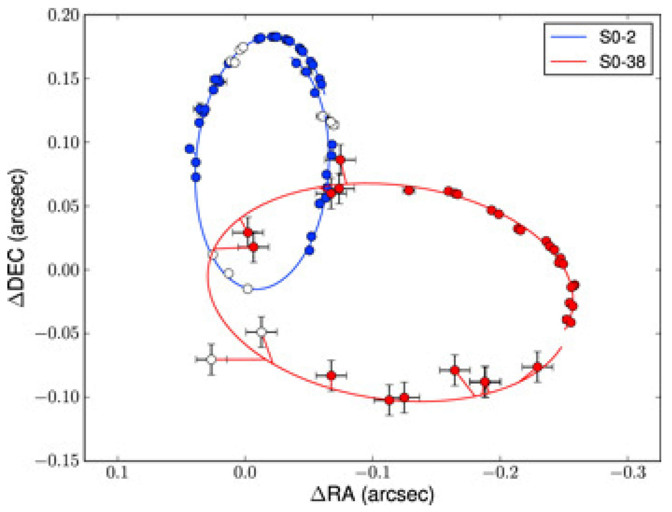 Galaxies 06 00061 g014