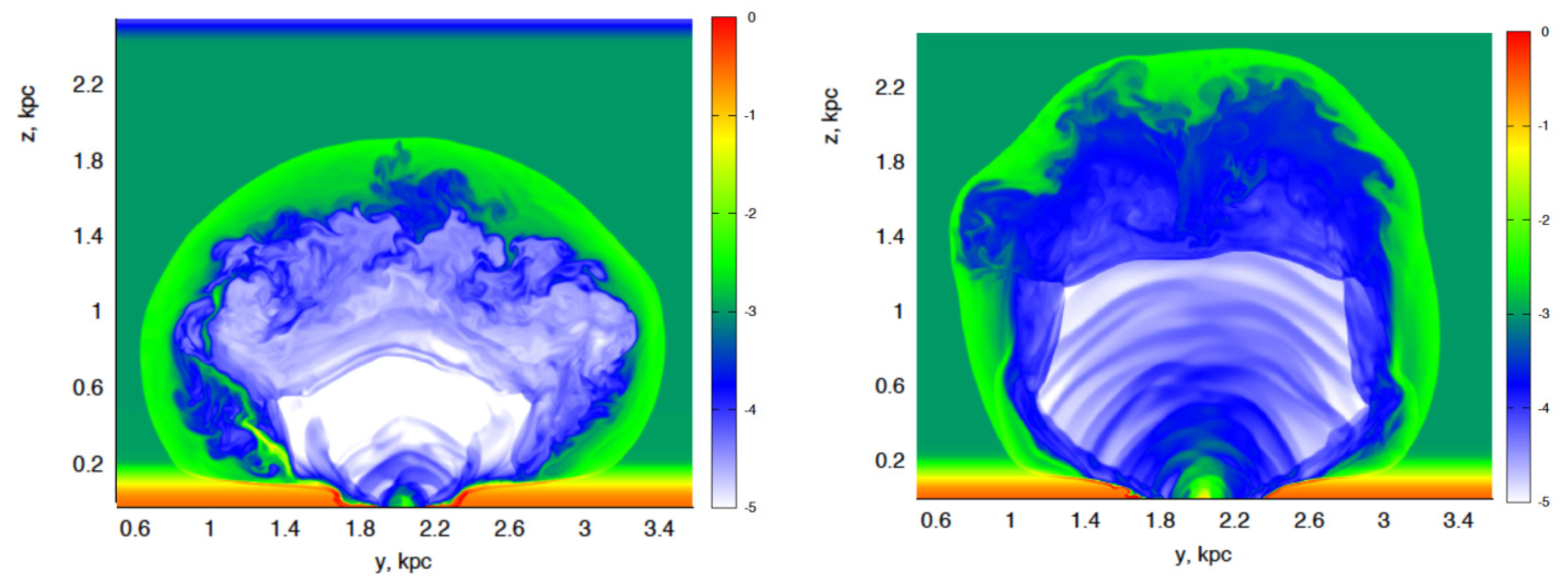Galaxies 06 00062 g004