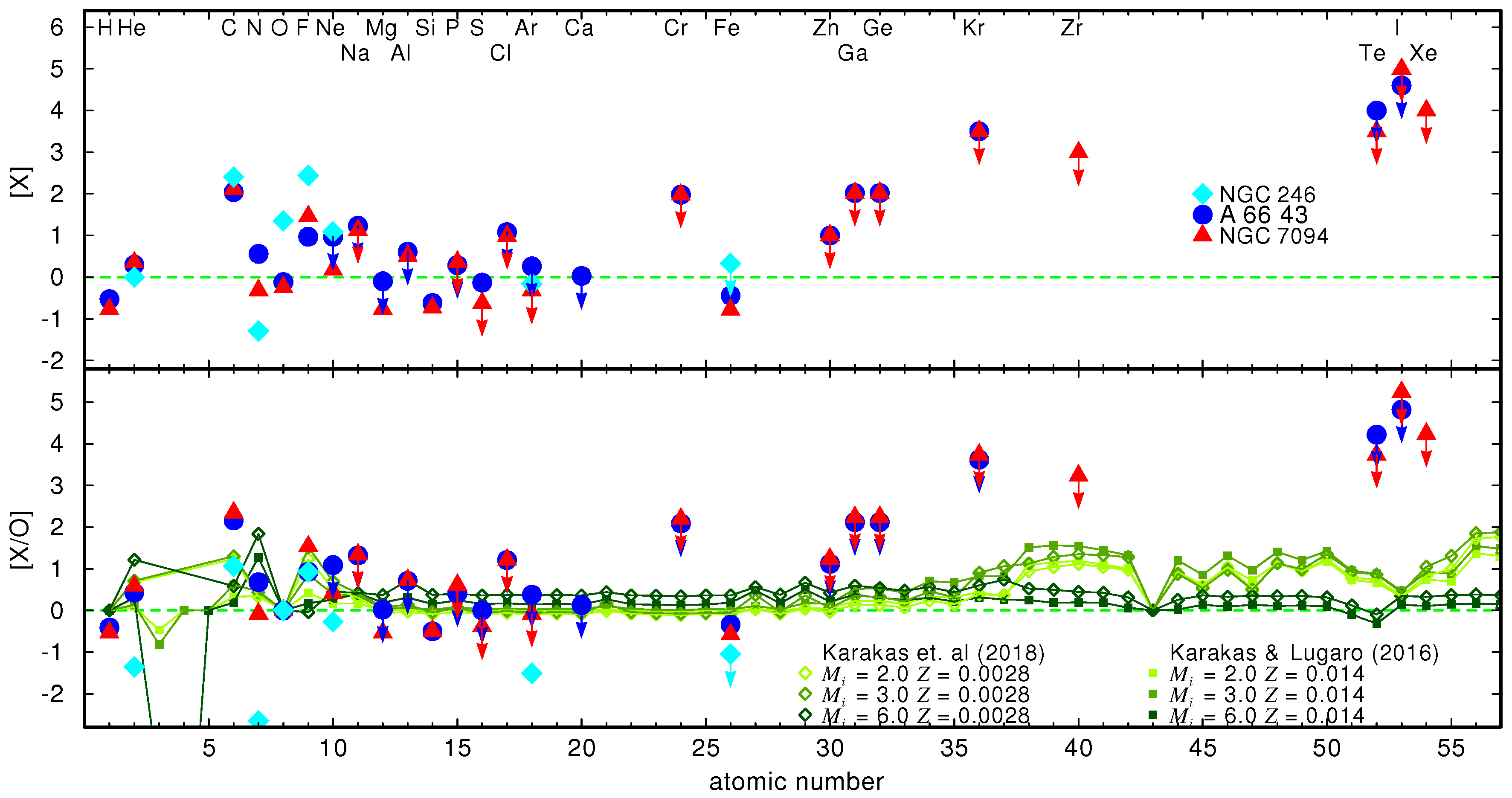 Galaxies 06 00065 g002