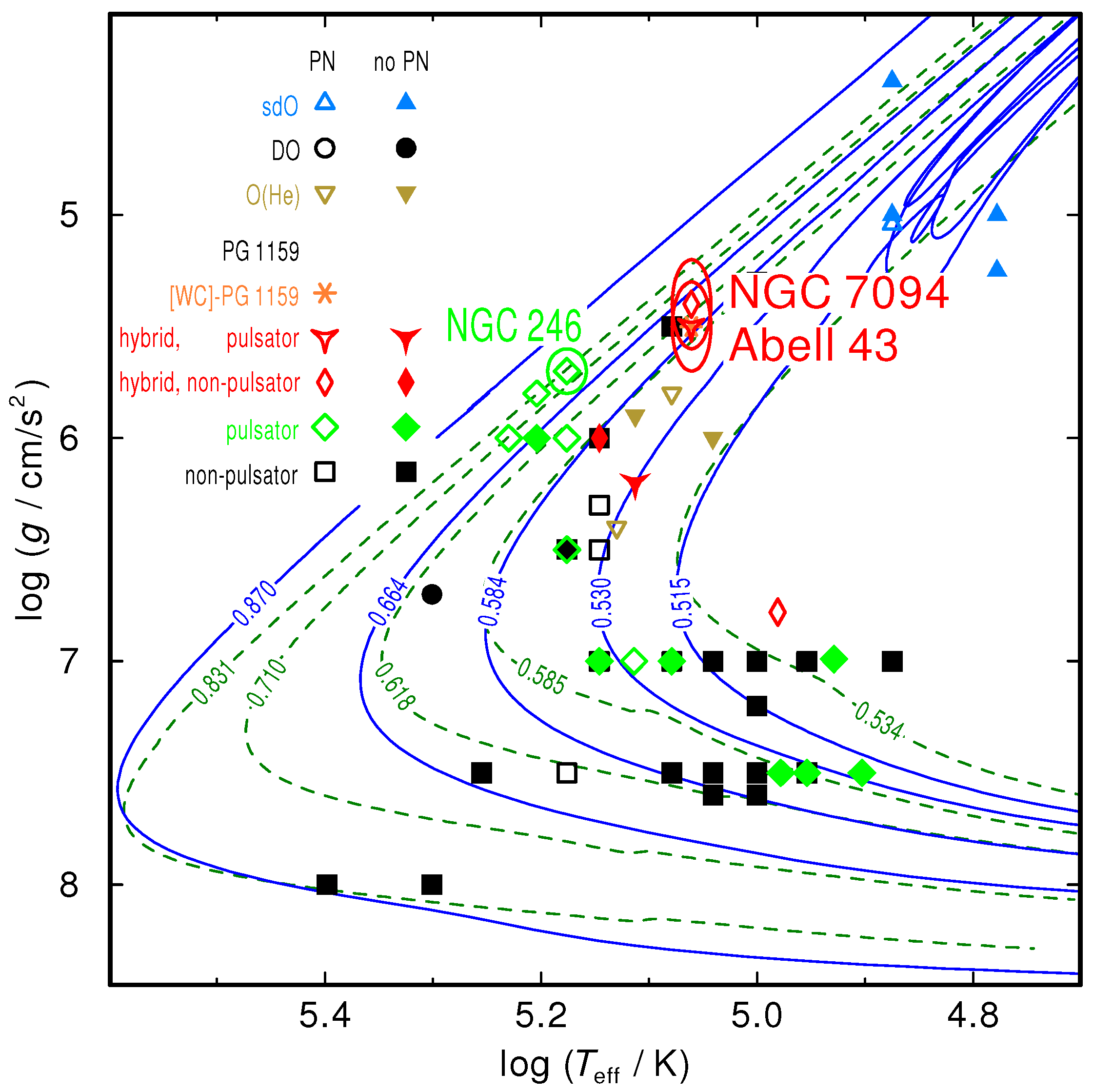 Galaxies 06 00065 g003