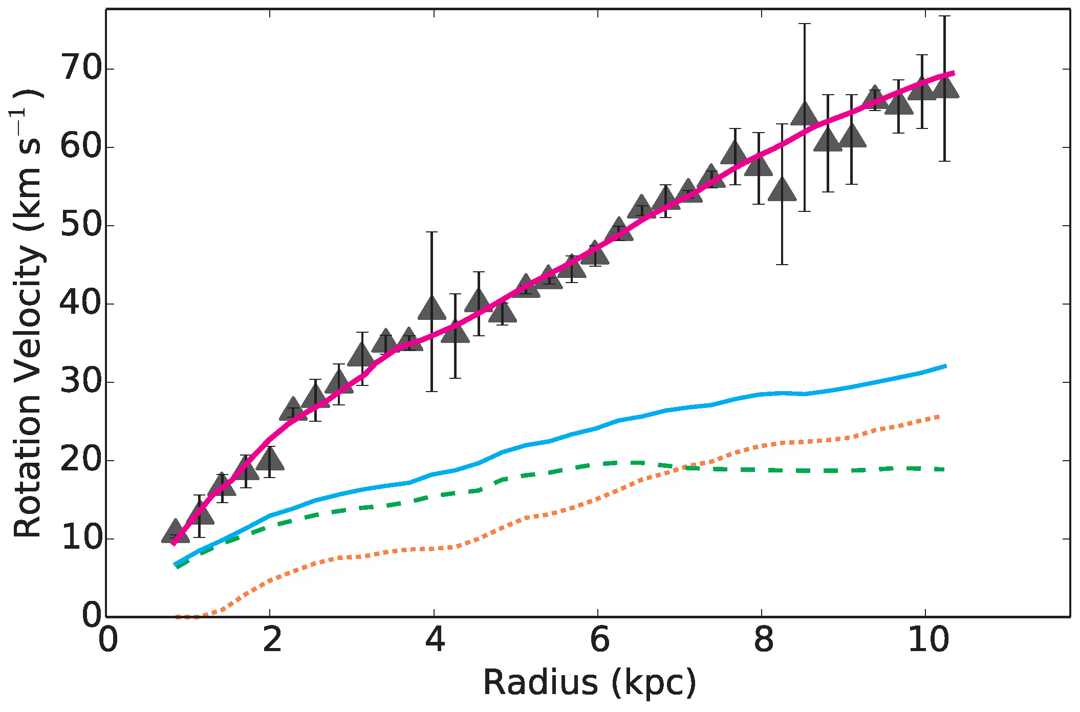 Galaxies 06 00067 g002