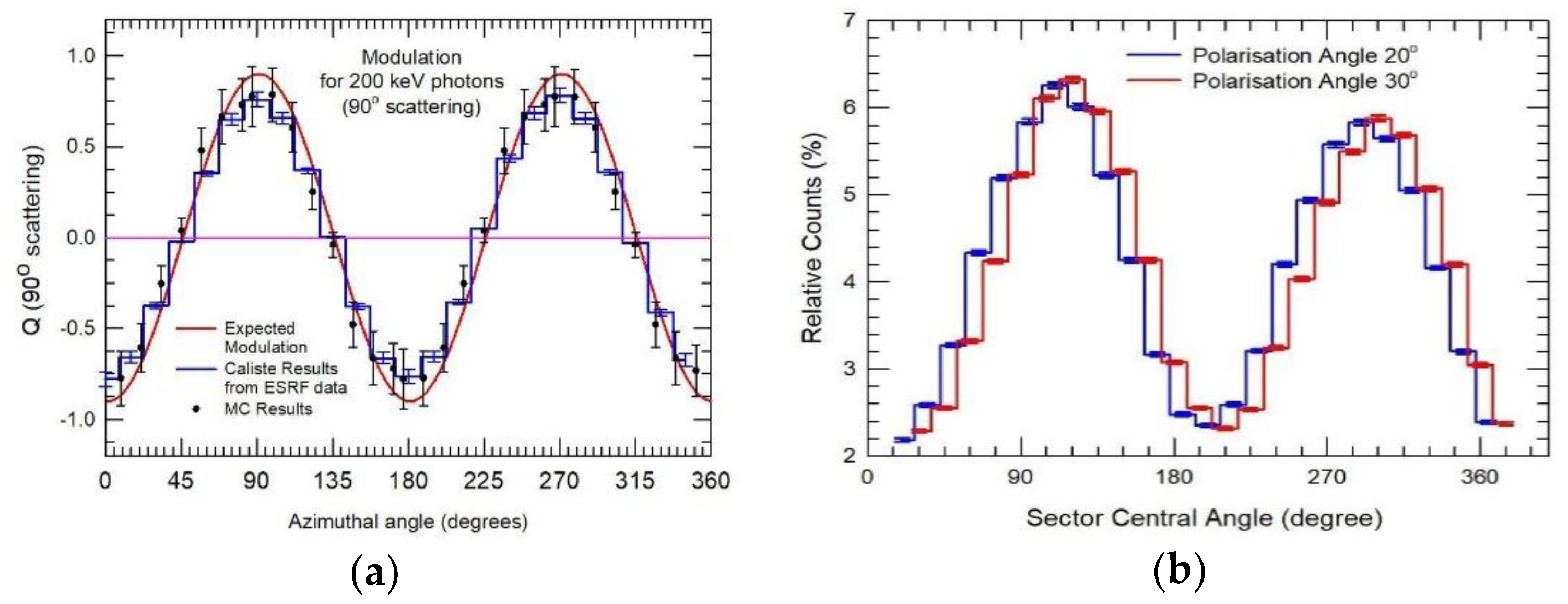 Galaxies 06 00069 g007