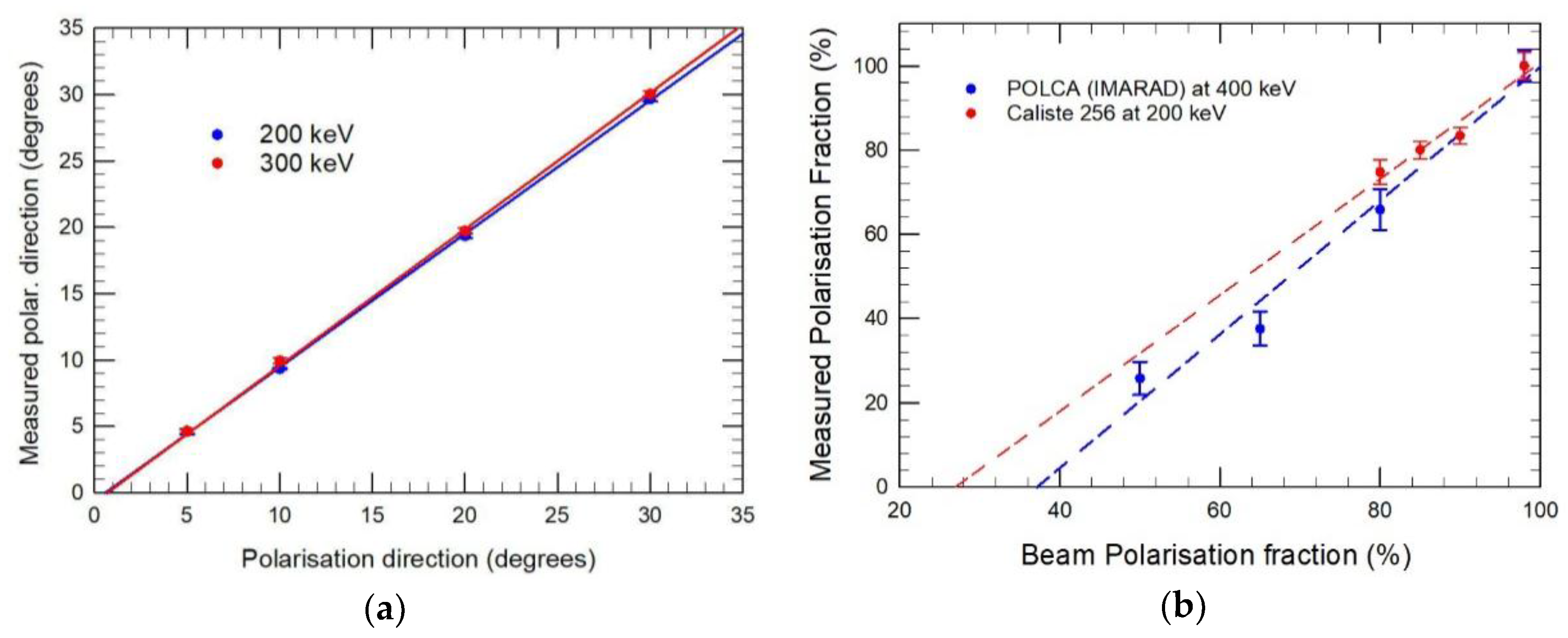 Galaxies 06 00069 g008