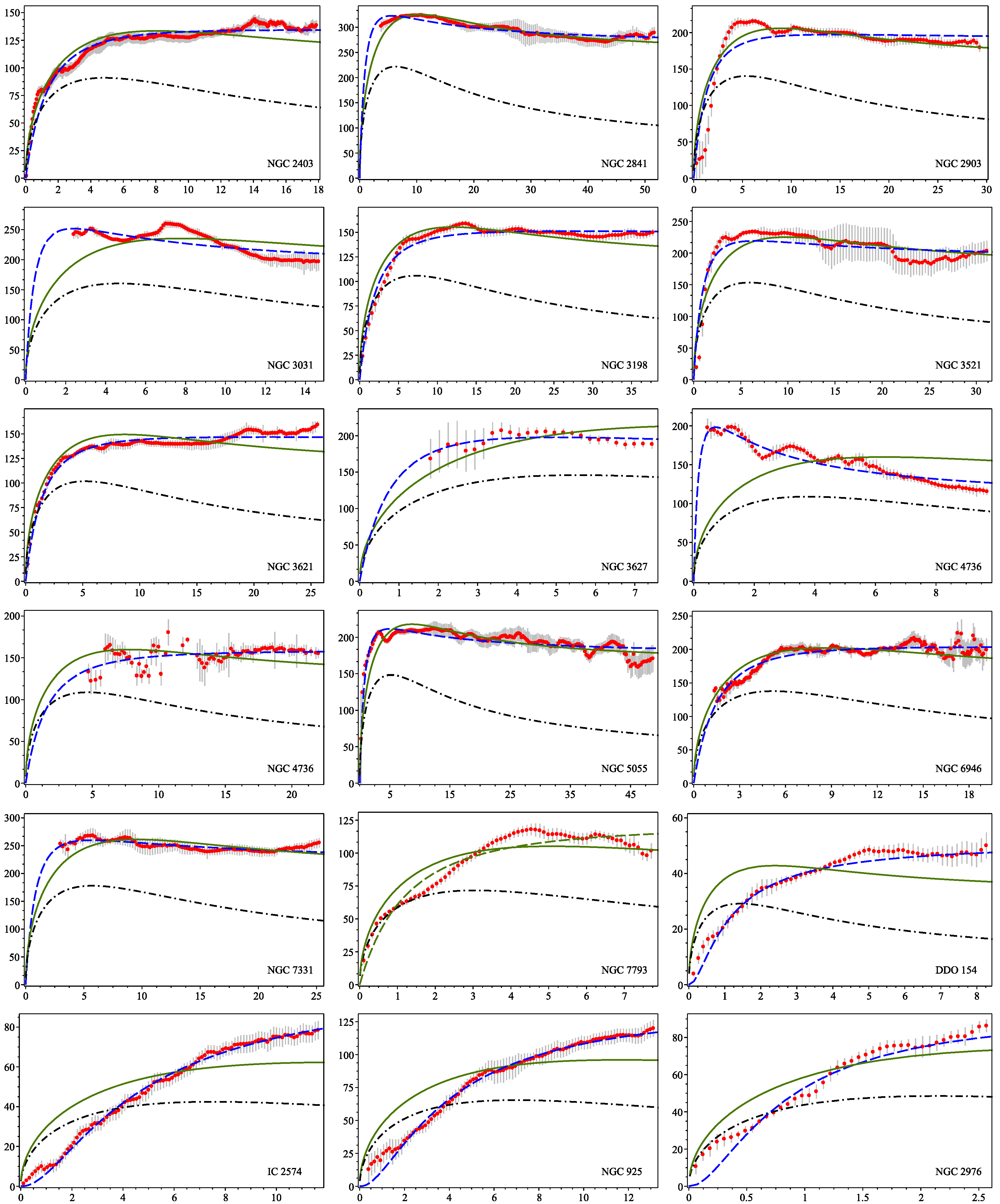 Galaxies 06 00070 g002