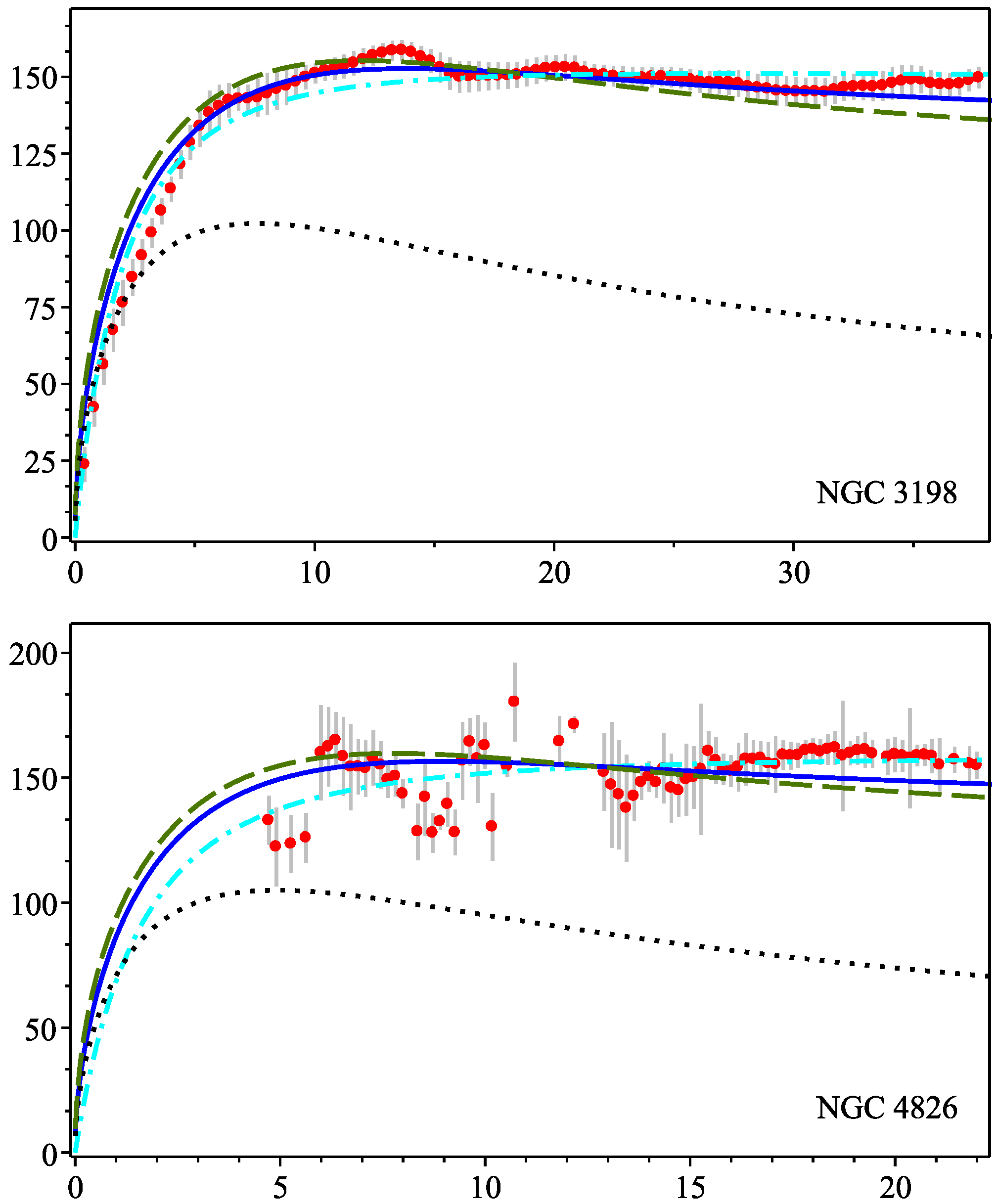 Galaxies 06 00070 g003