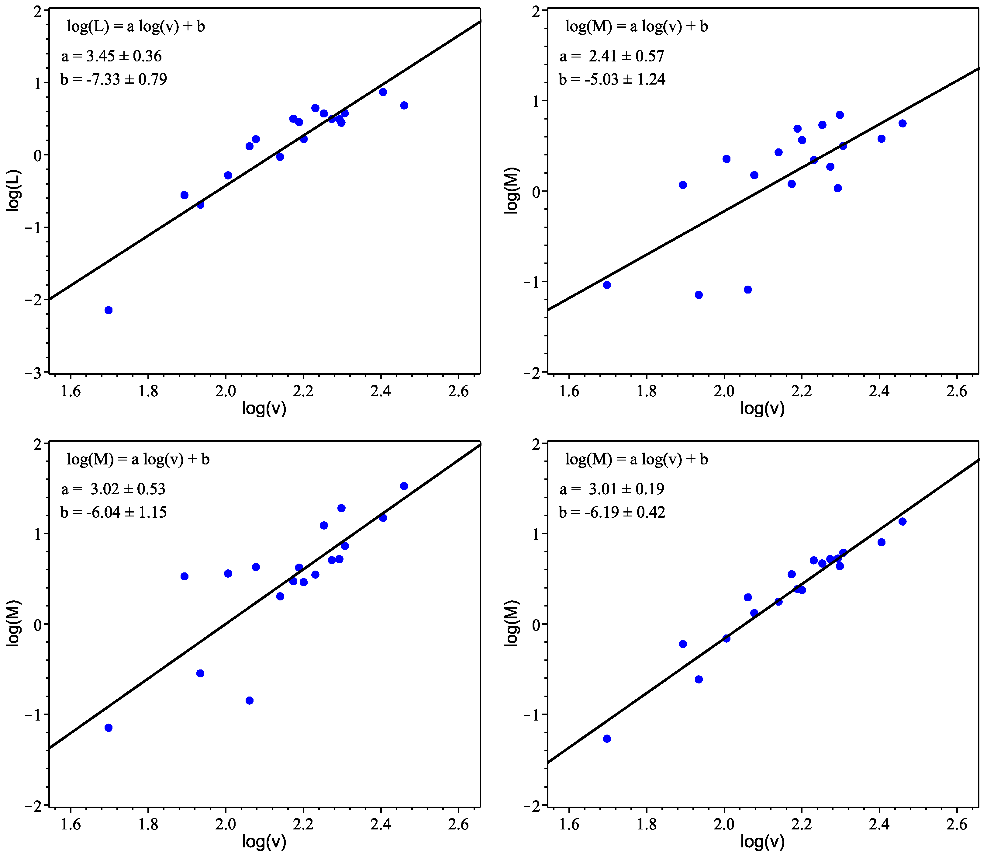 Galaxies 06 00070 g004