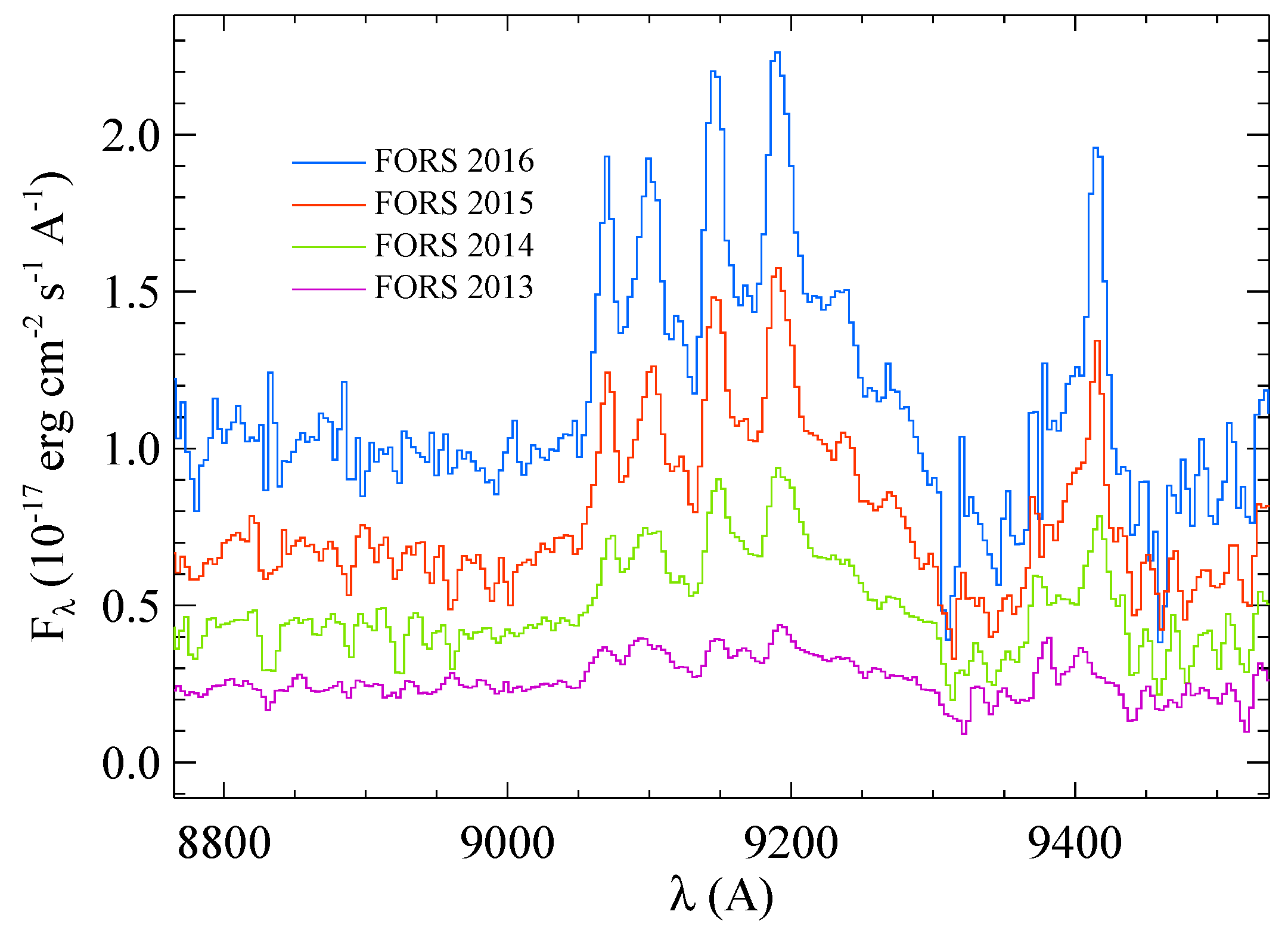 Galaxies 06 00079 g003