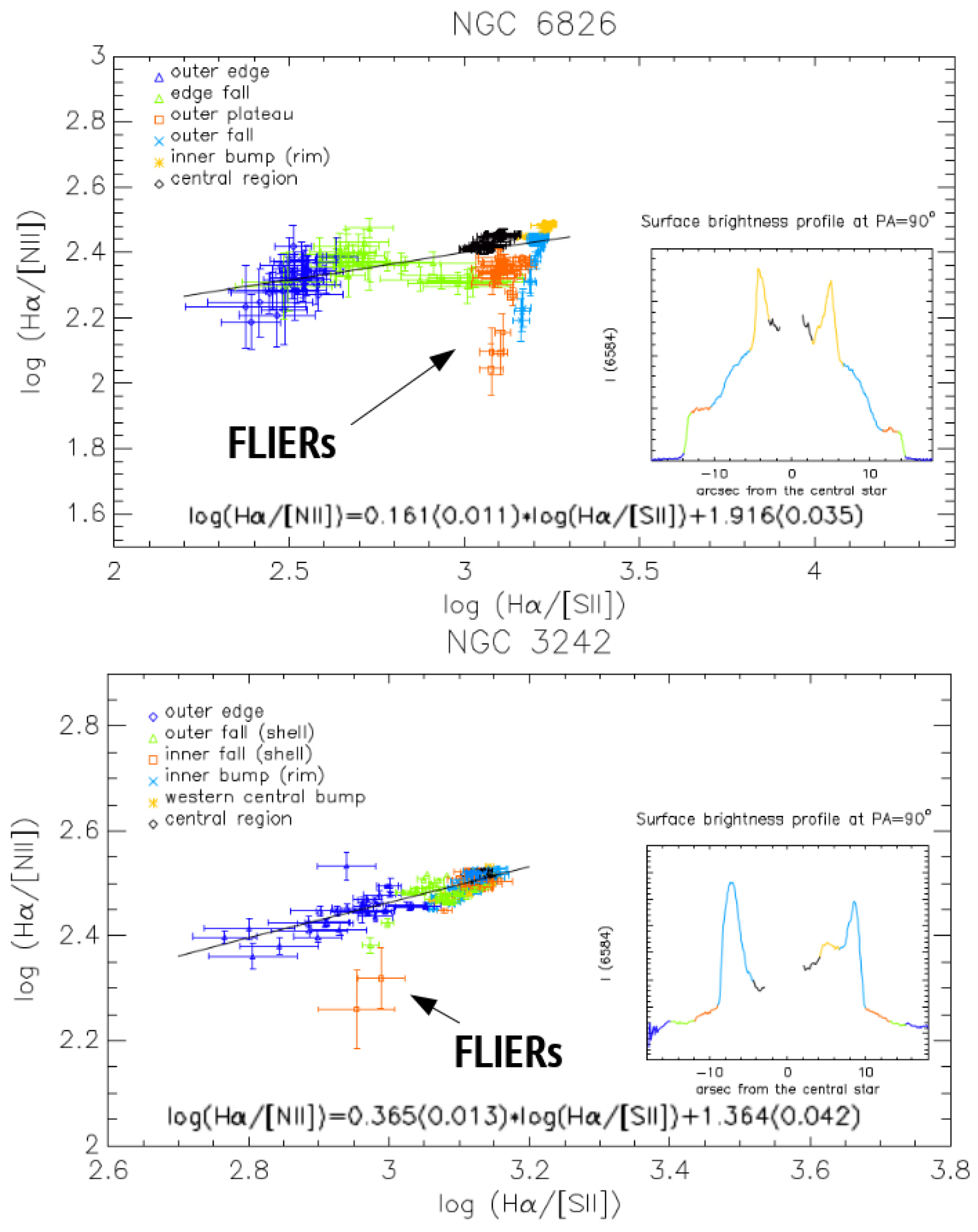 Galaxies 06 00084 g003