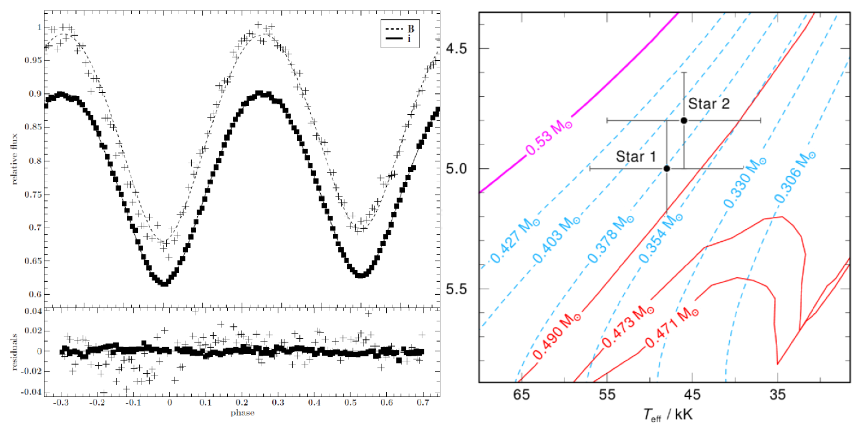Galaxies 06 00088 g002