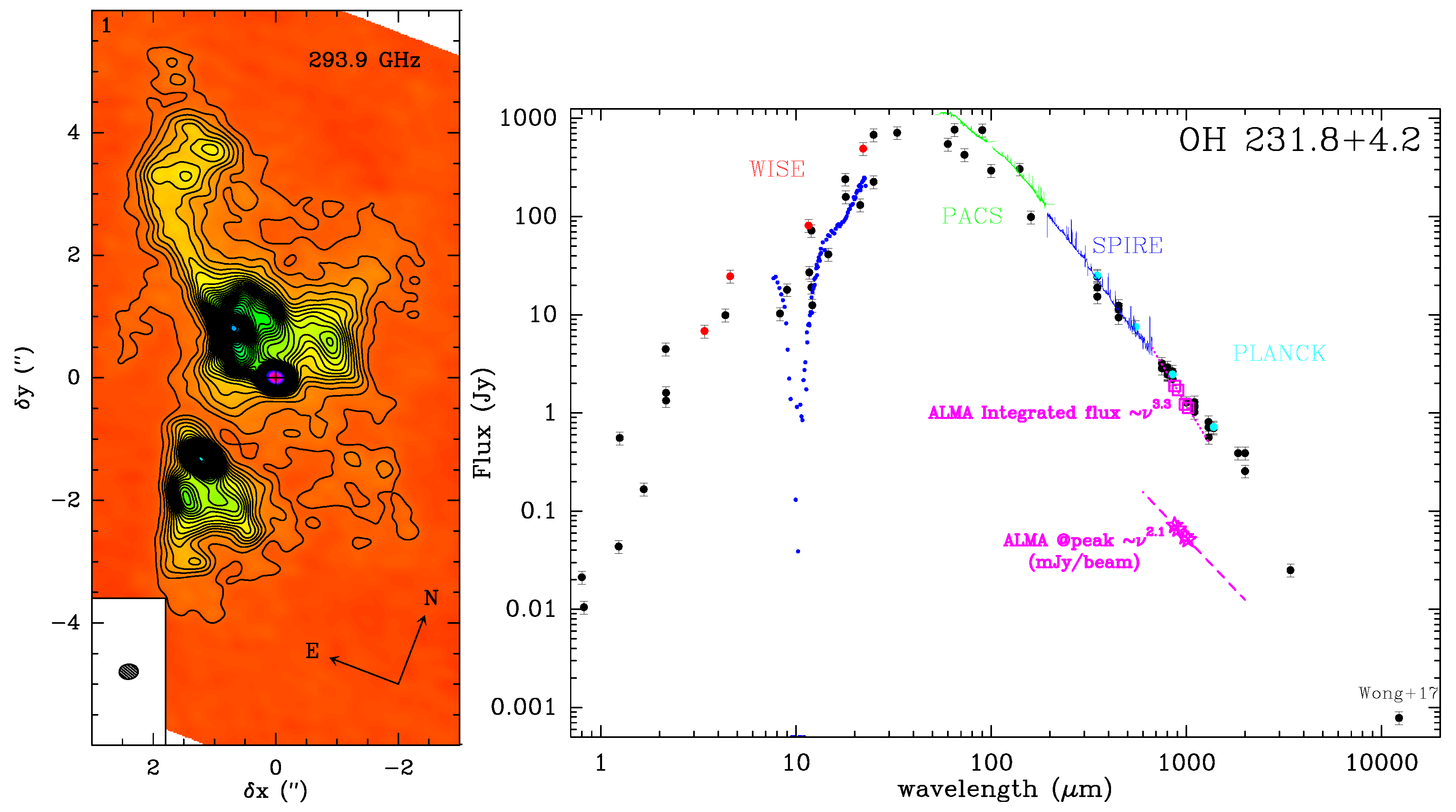Galaxies 06 00094 g002