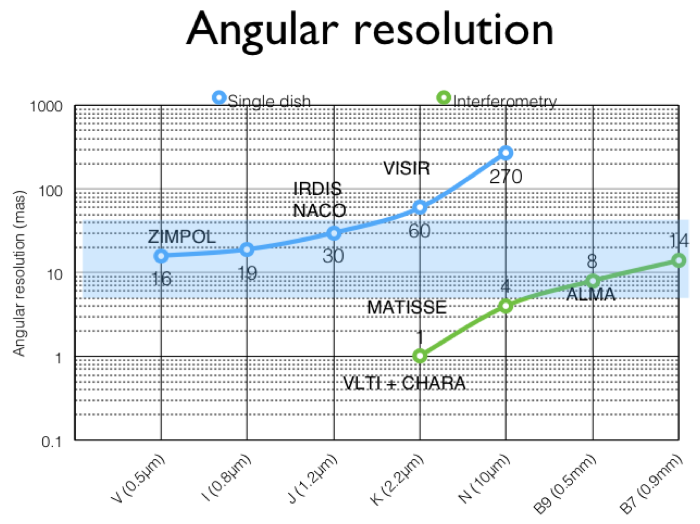 Galaxies 06 00099 g001