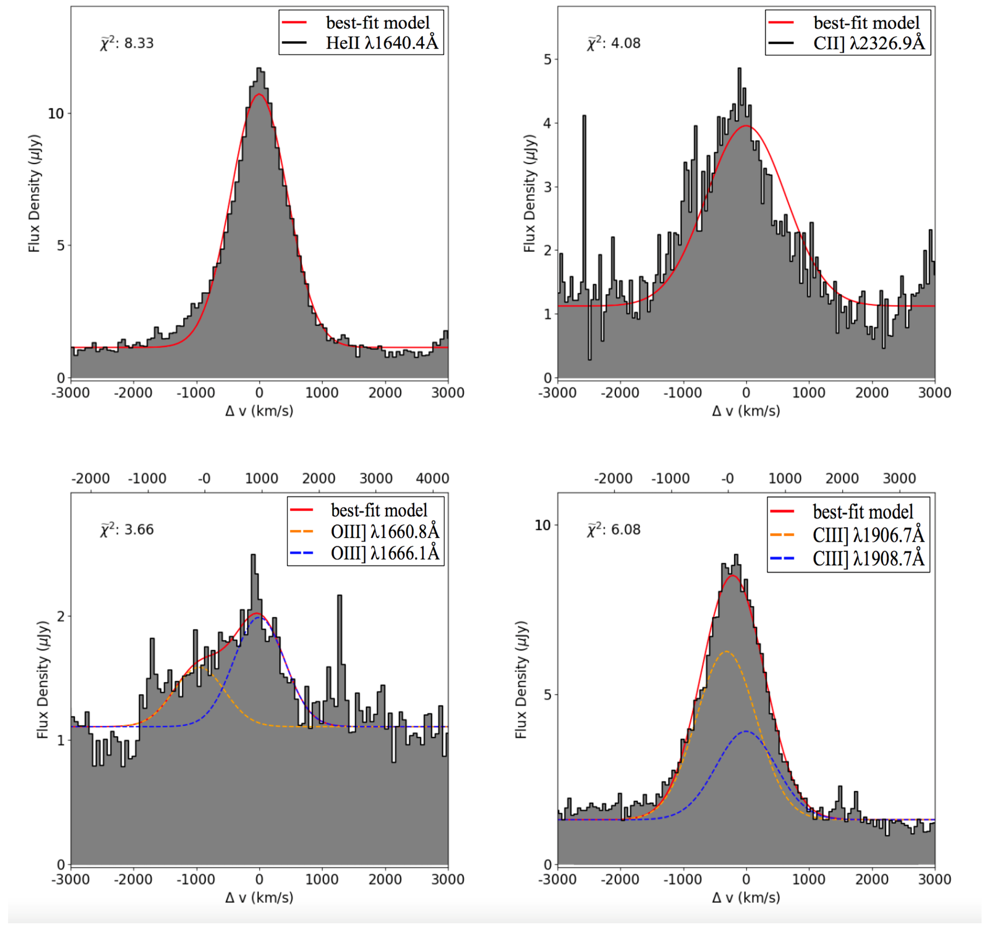 Galaxies 06 00100 g008