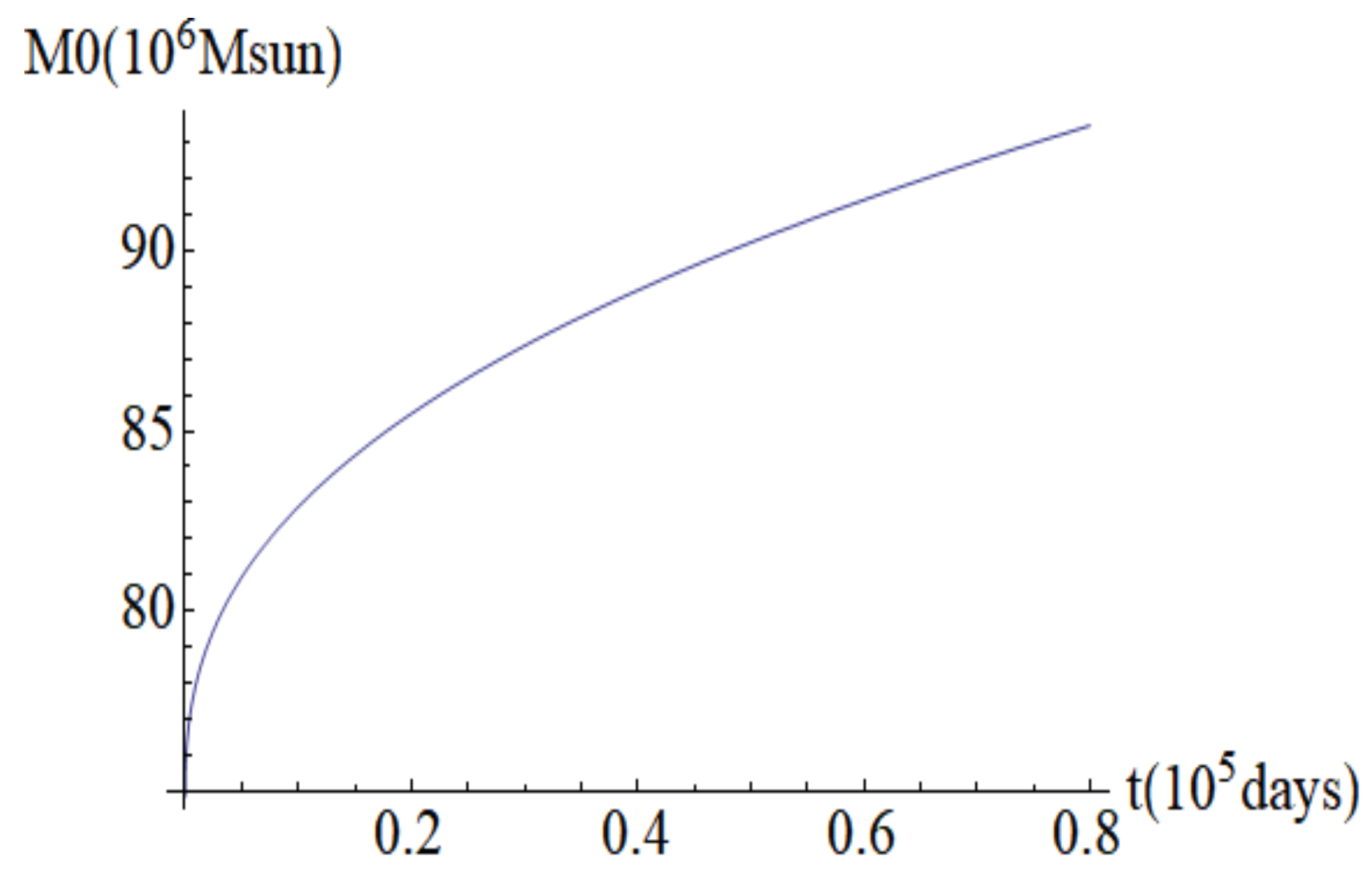 Galaxies 06 00107 g002